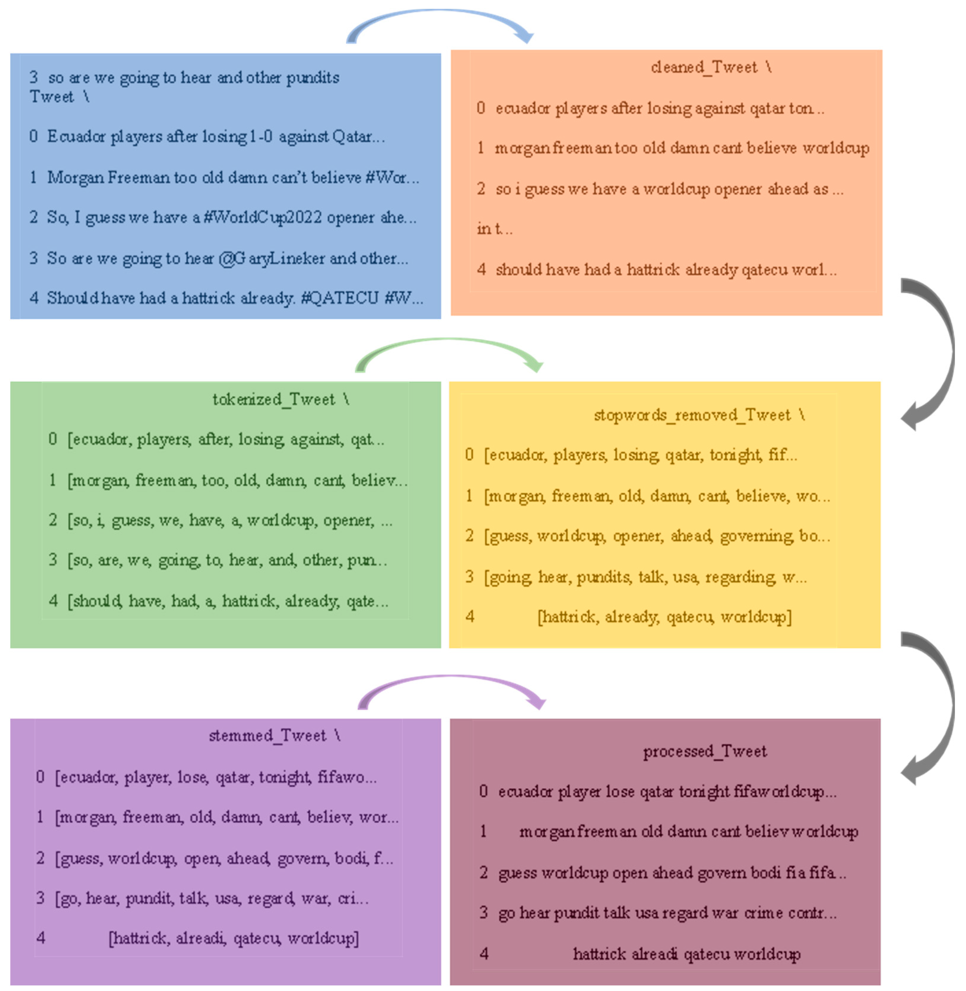 Technologies 12 00199 g002