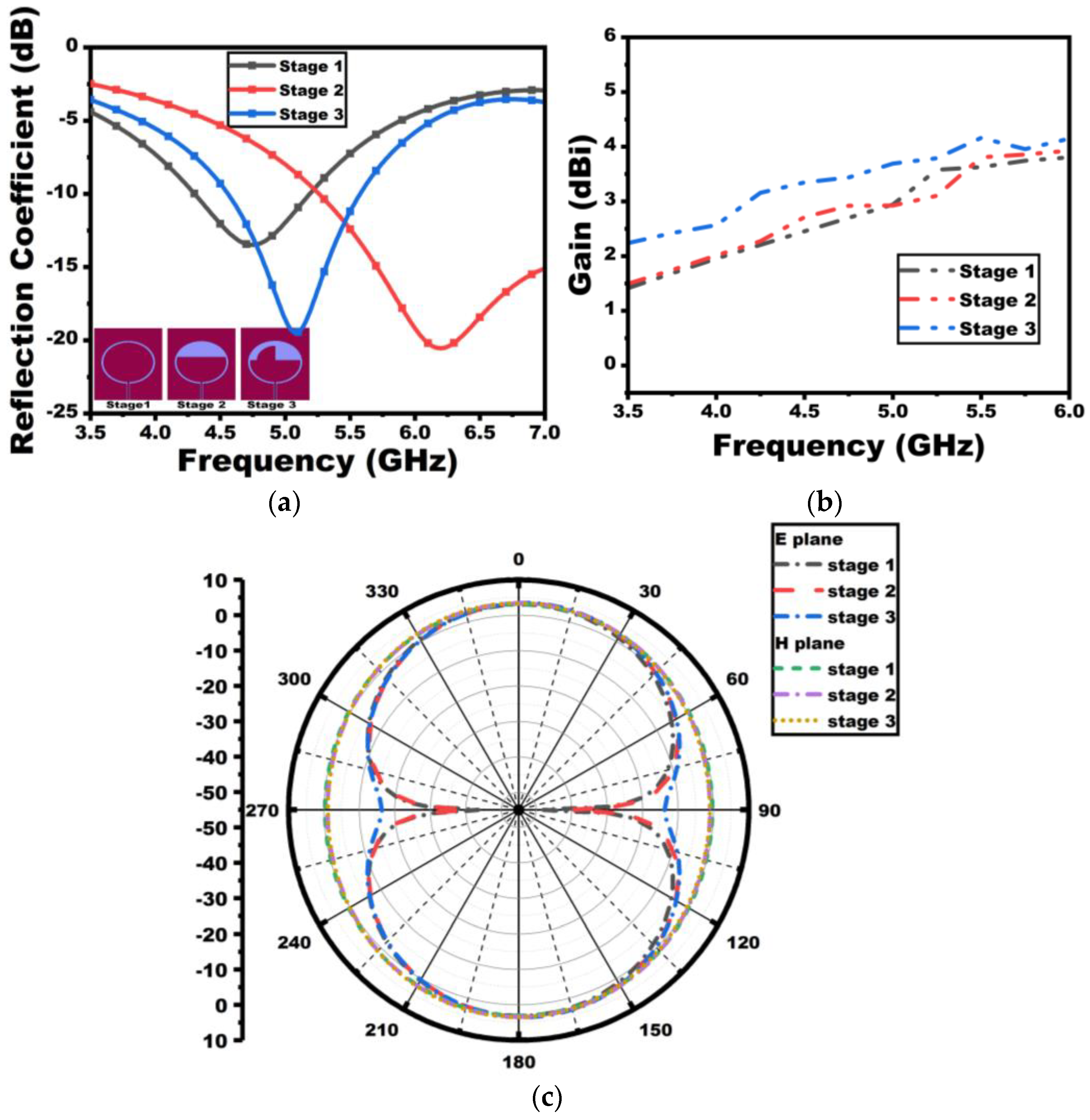 Technologies 12 00200 g002