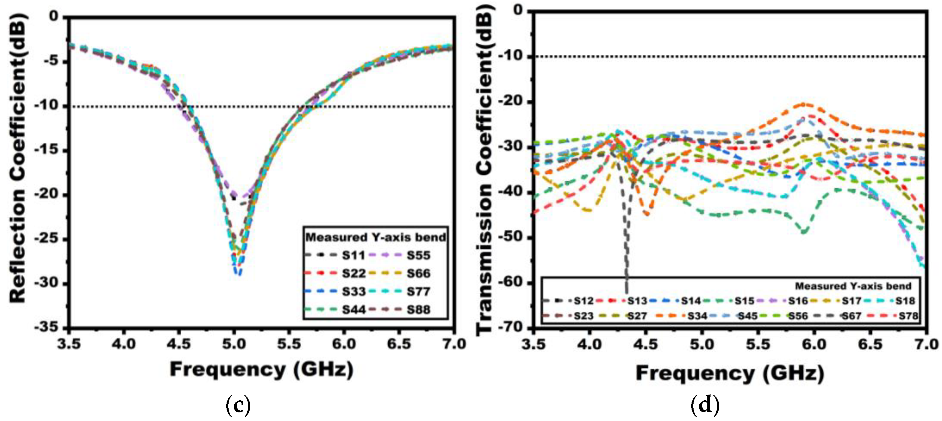 Technologies 12 00200 g015b