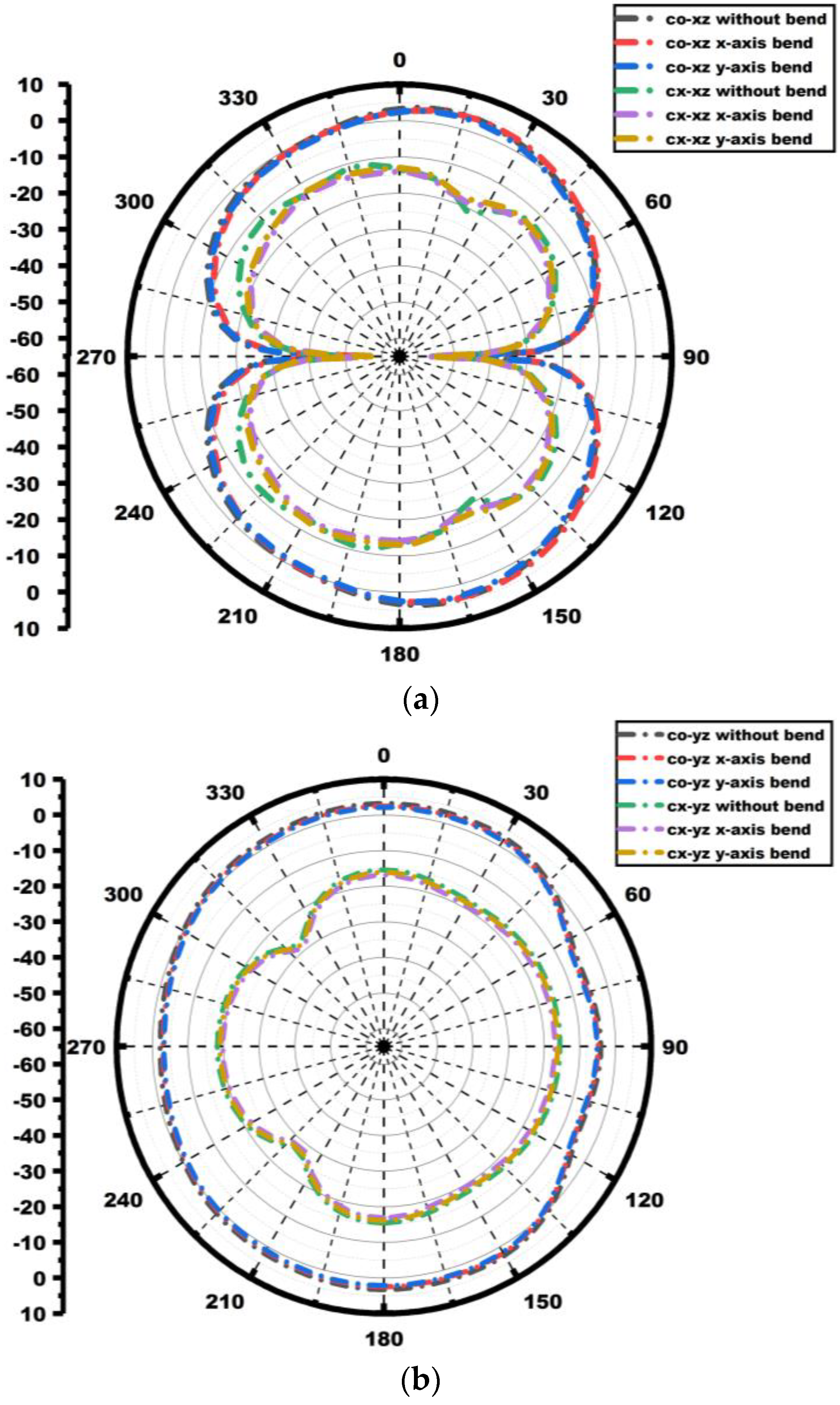Technologies 12 00200 g016