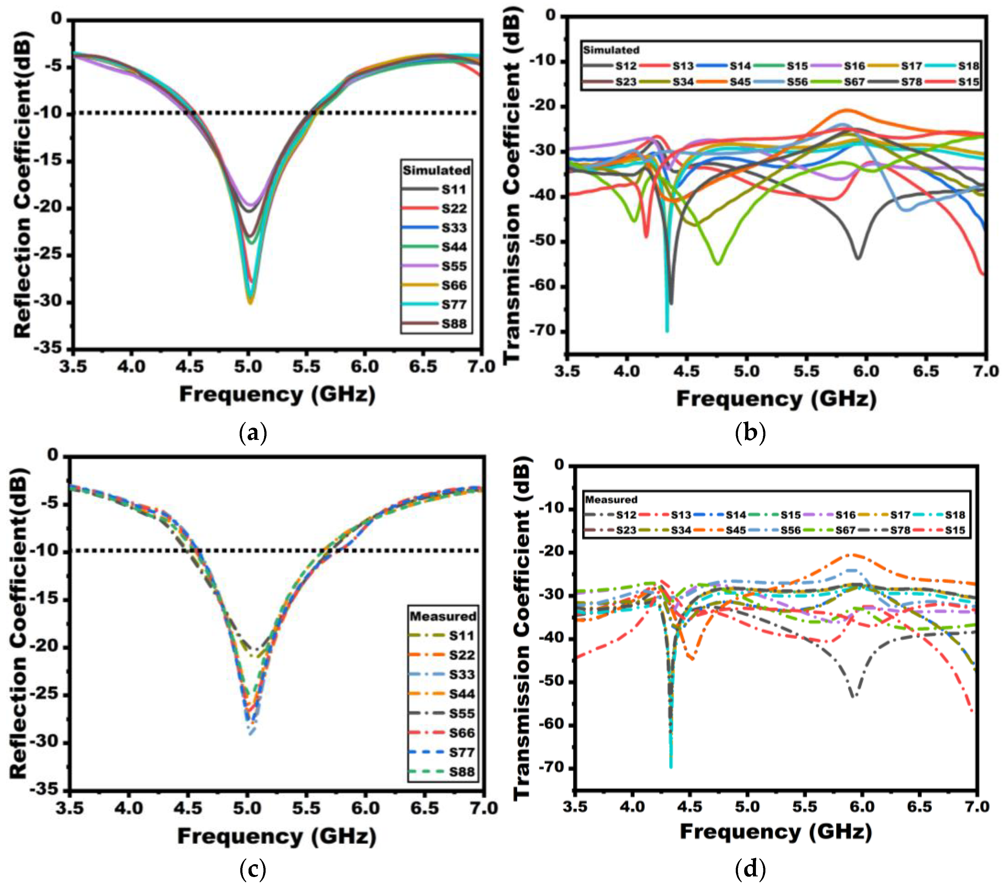 Technologies 12 00200 g021