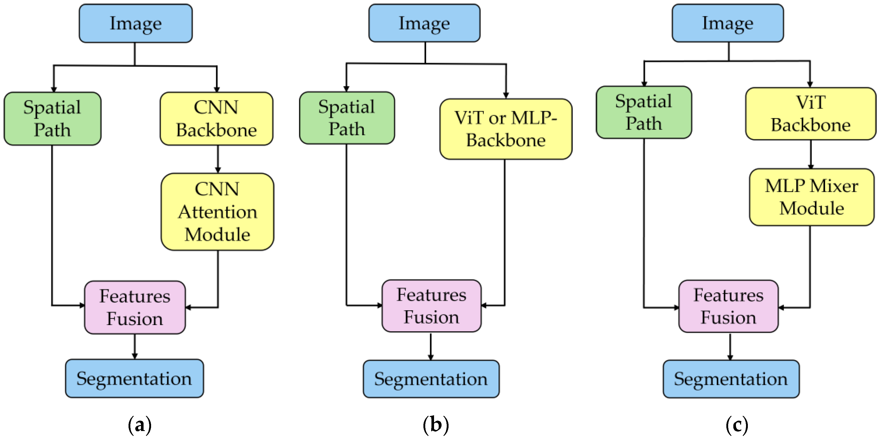 Technologies 12 00201 g004