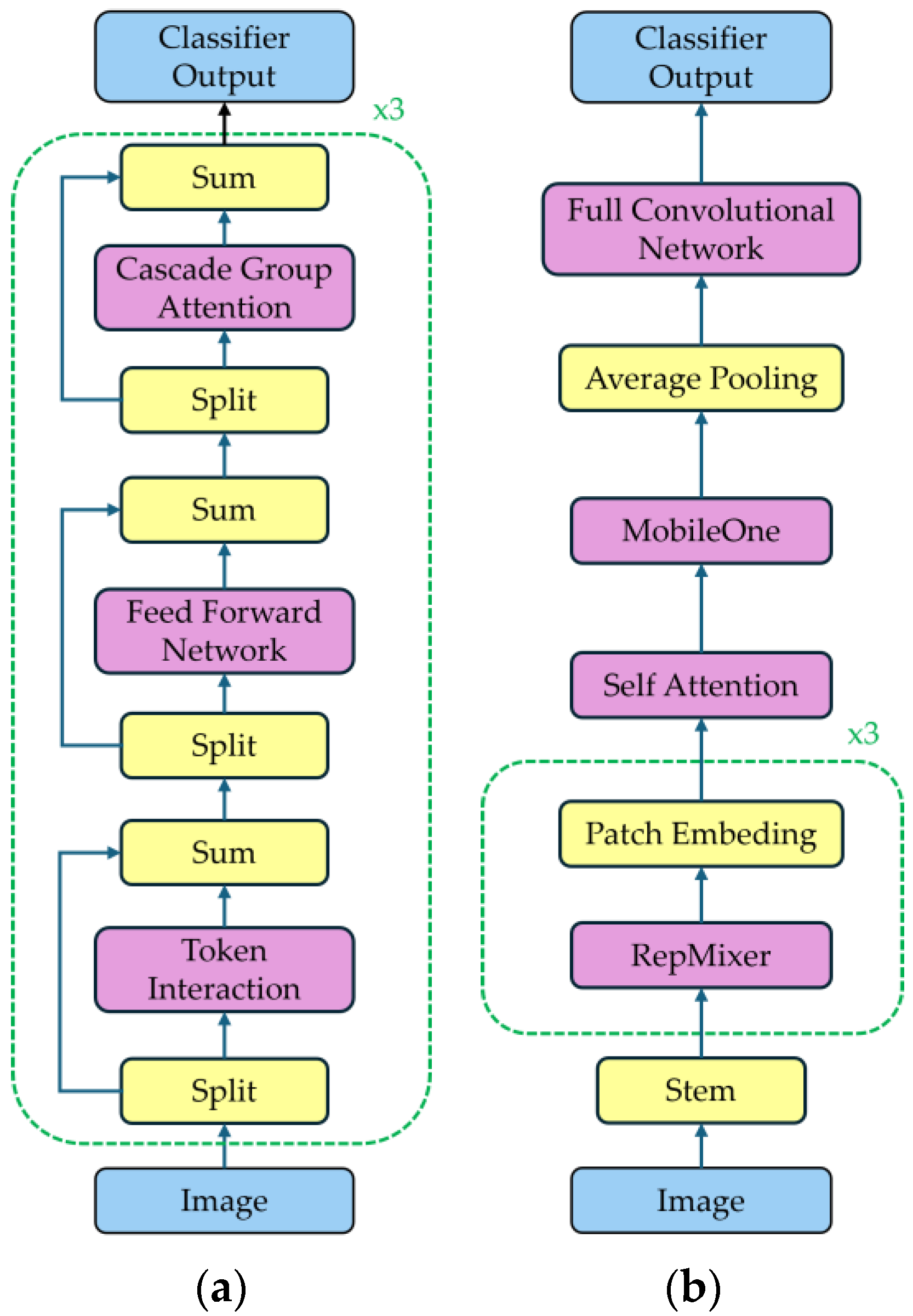 Technologies 12 00201 g005