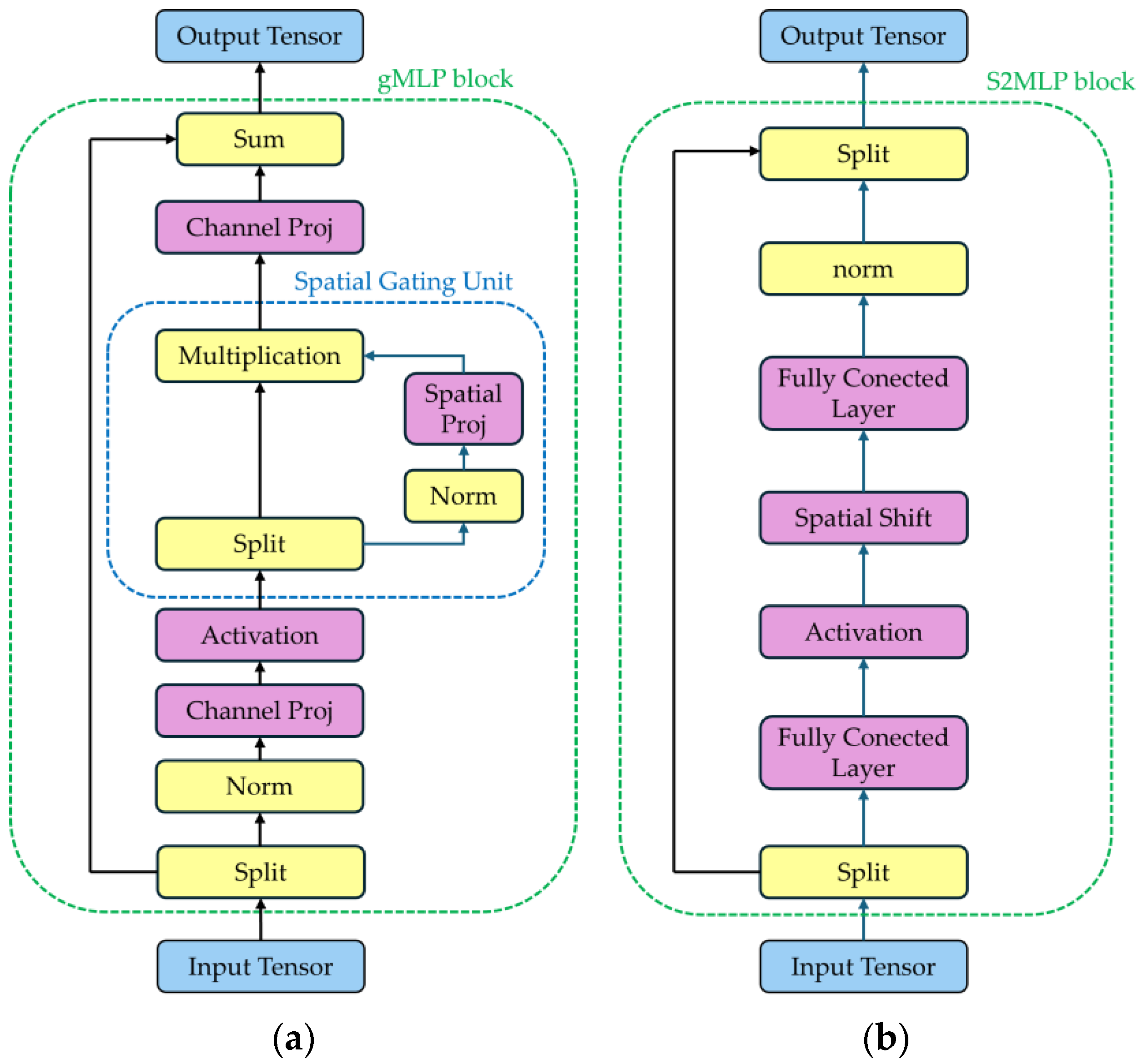 Technologies 12 00201 g006