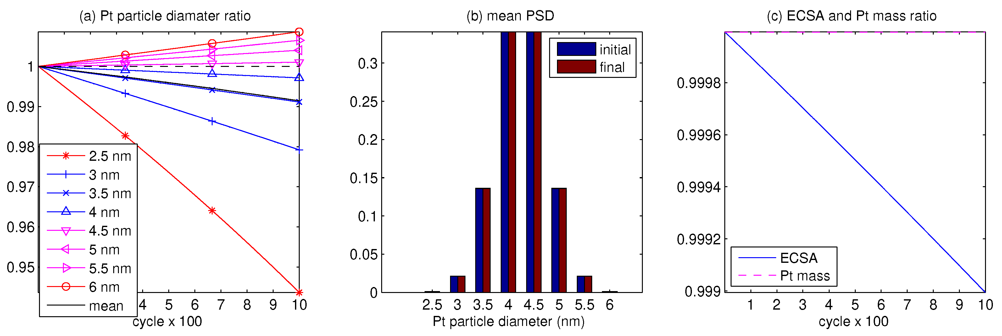 Technologies 12 00202 g003