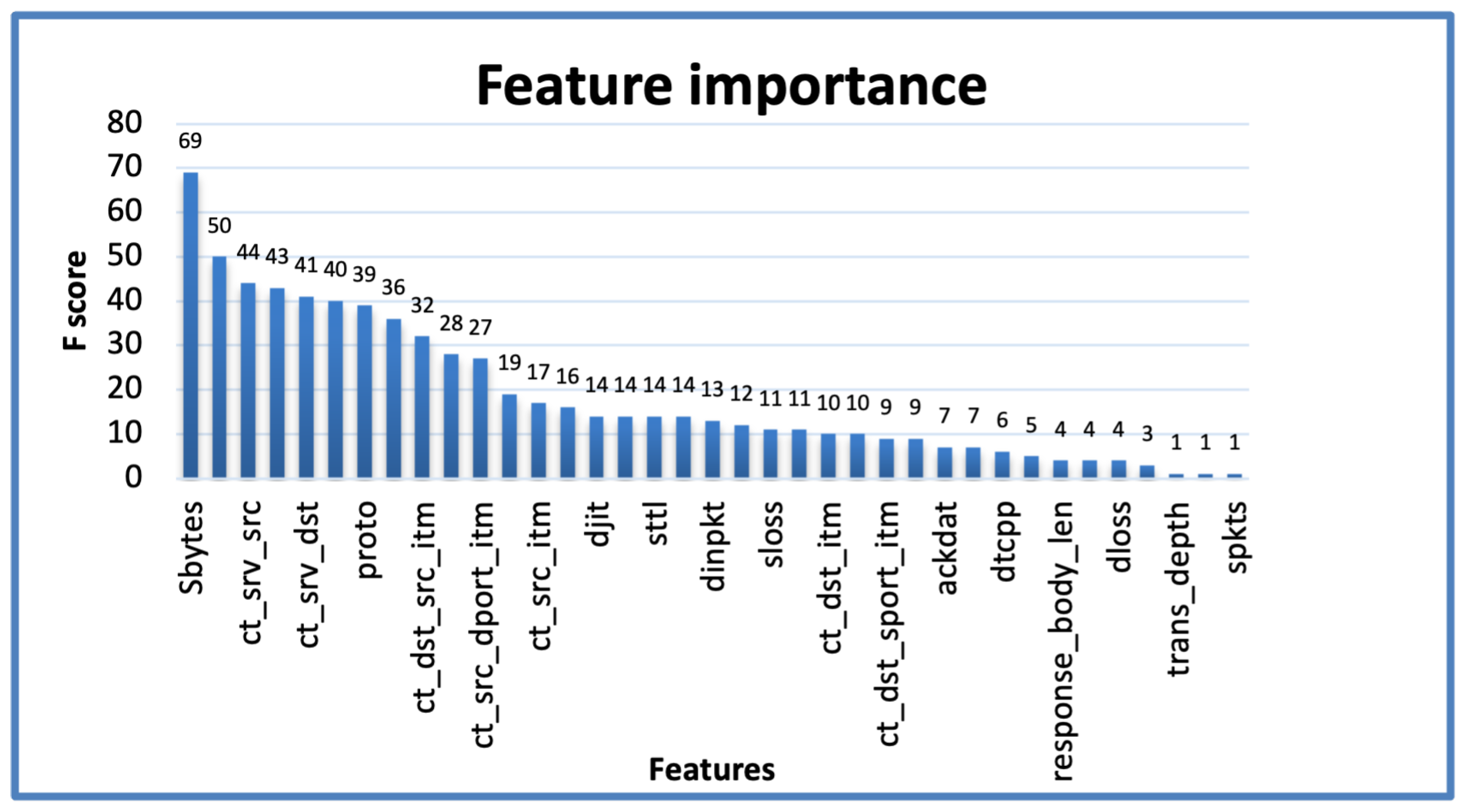 Technologies 12 00203 g004