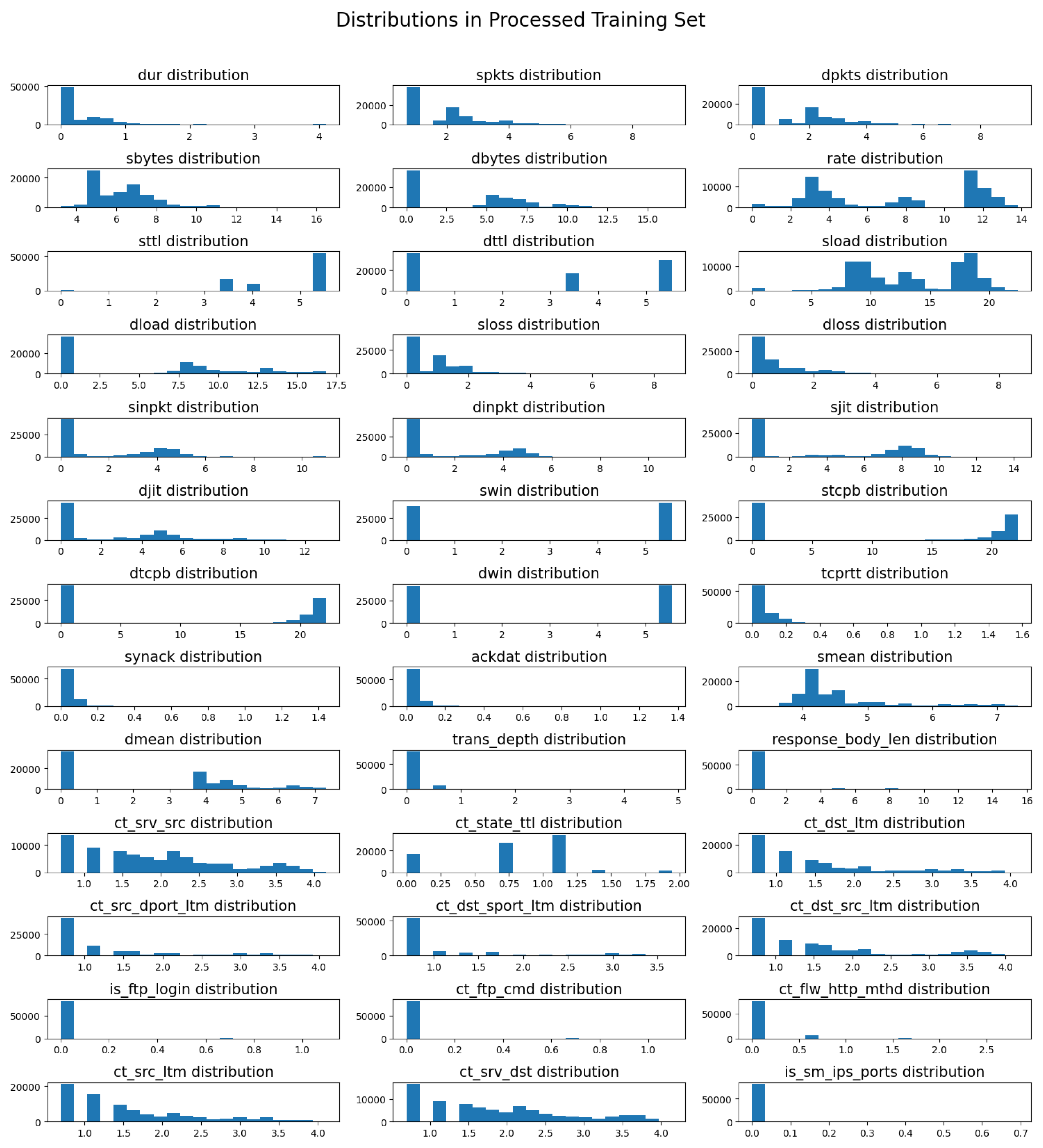 Technologies 12 00203 g005