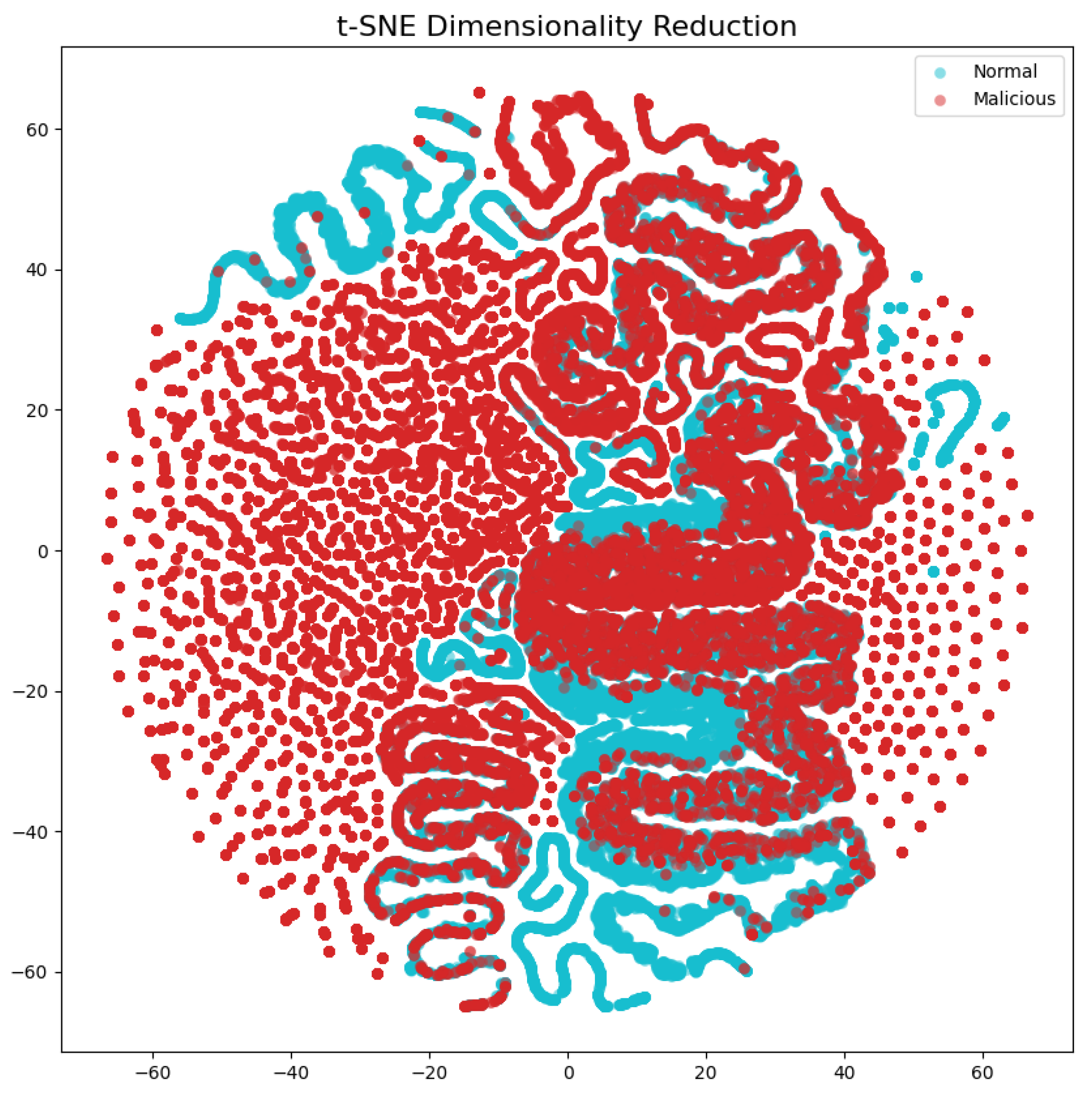 Technologies 12 00203 g006