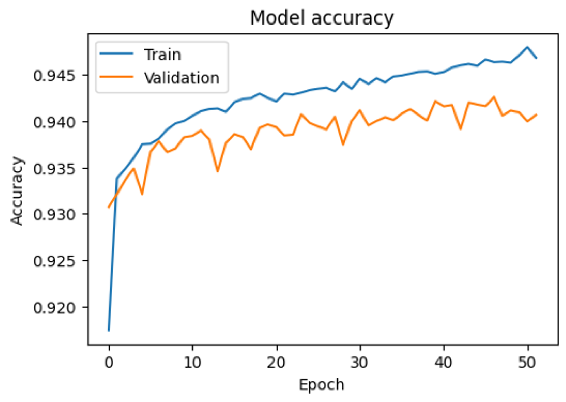 Technologies 12 00203 g007