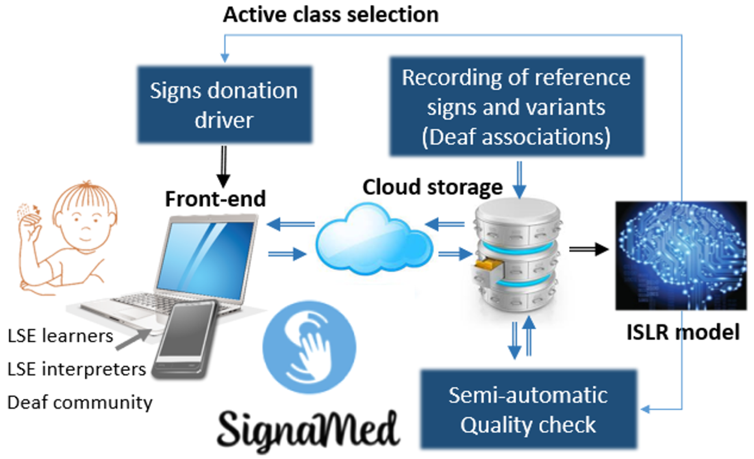 Technologies 12 00205 g002