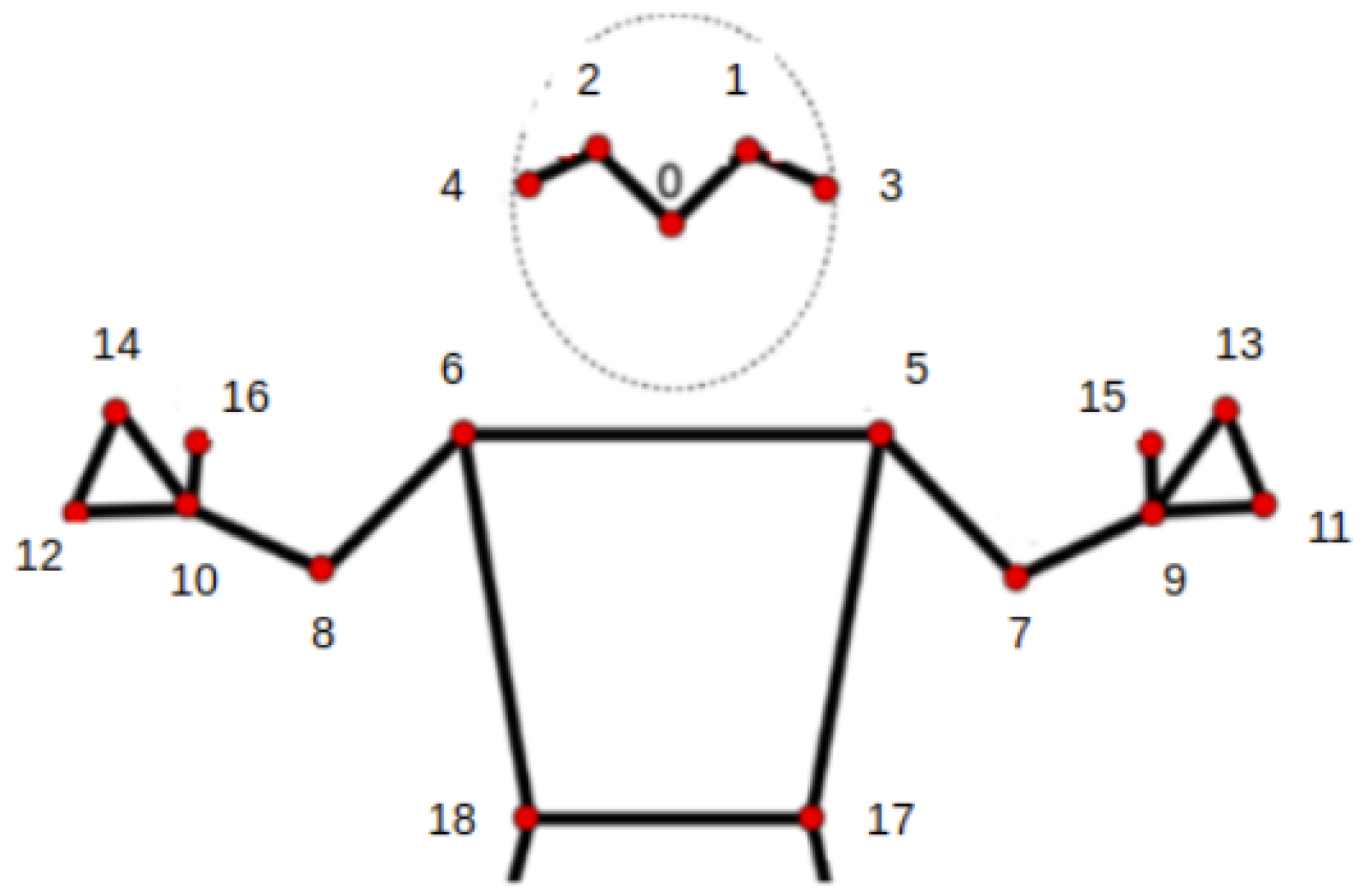 Technologies 12 00205 g003