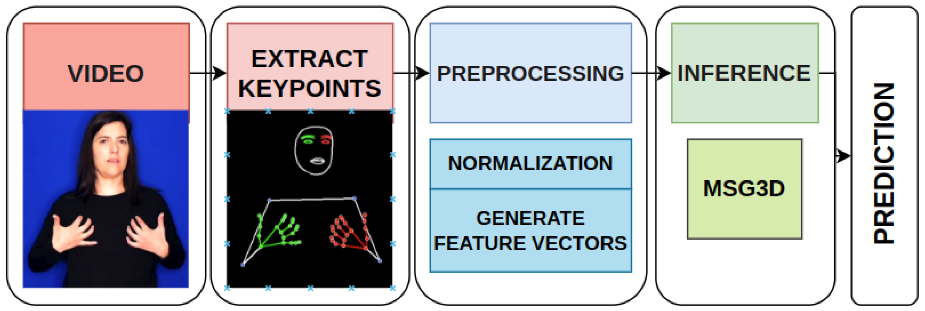Technologies 12 00205 g004