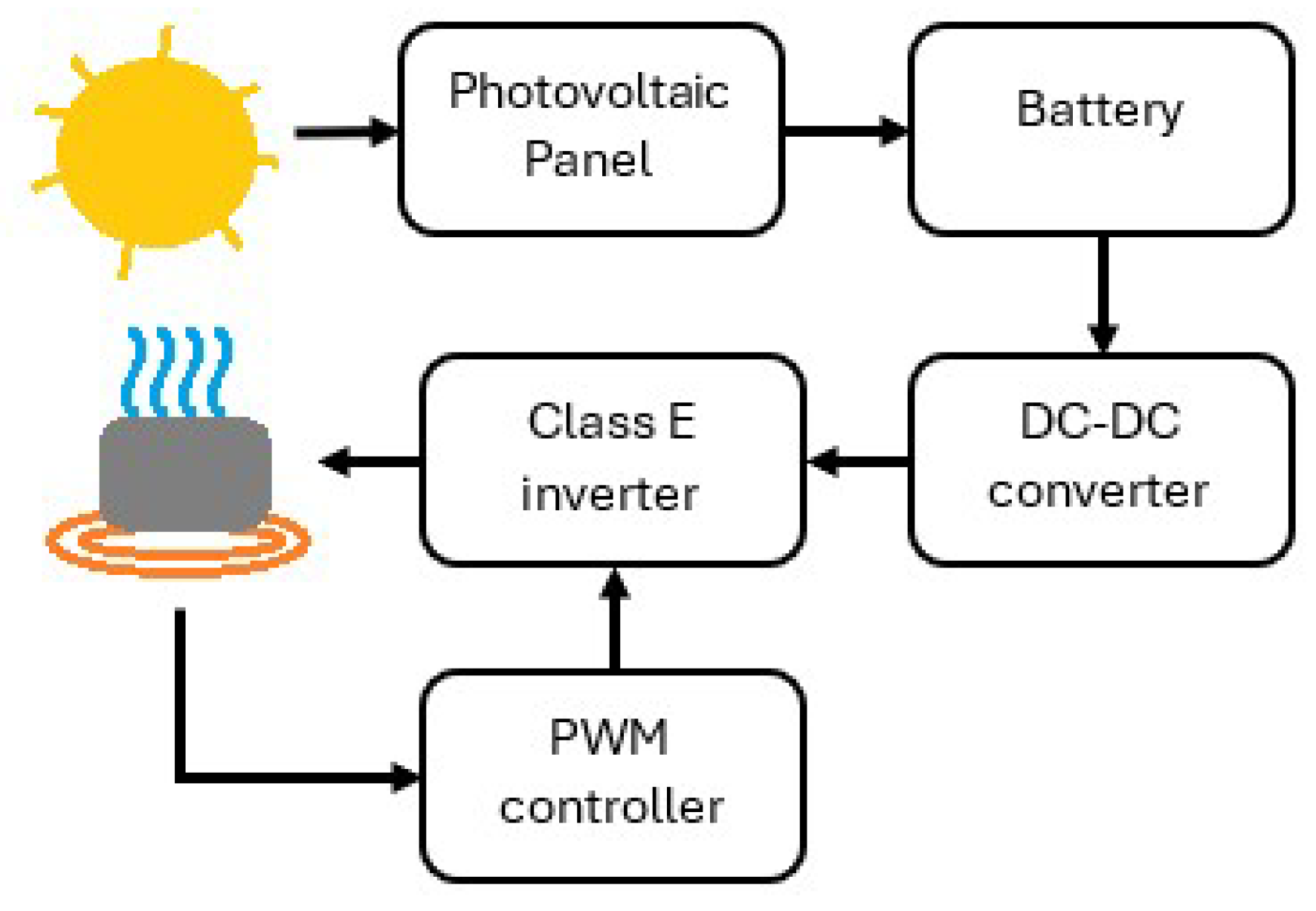 Technologies 12 00206 g006