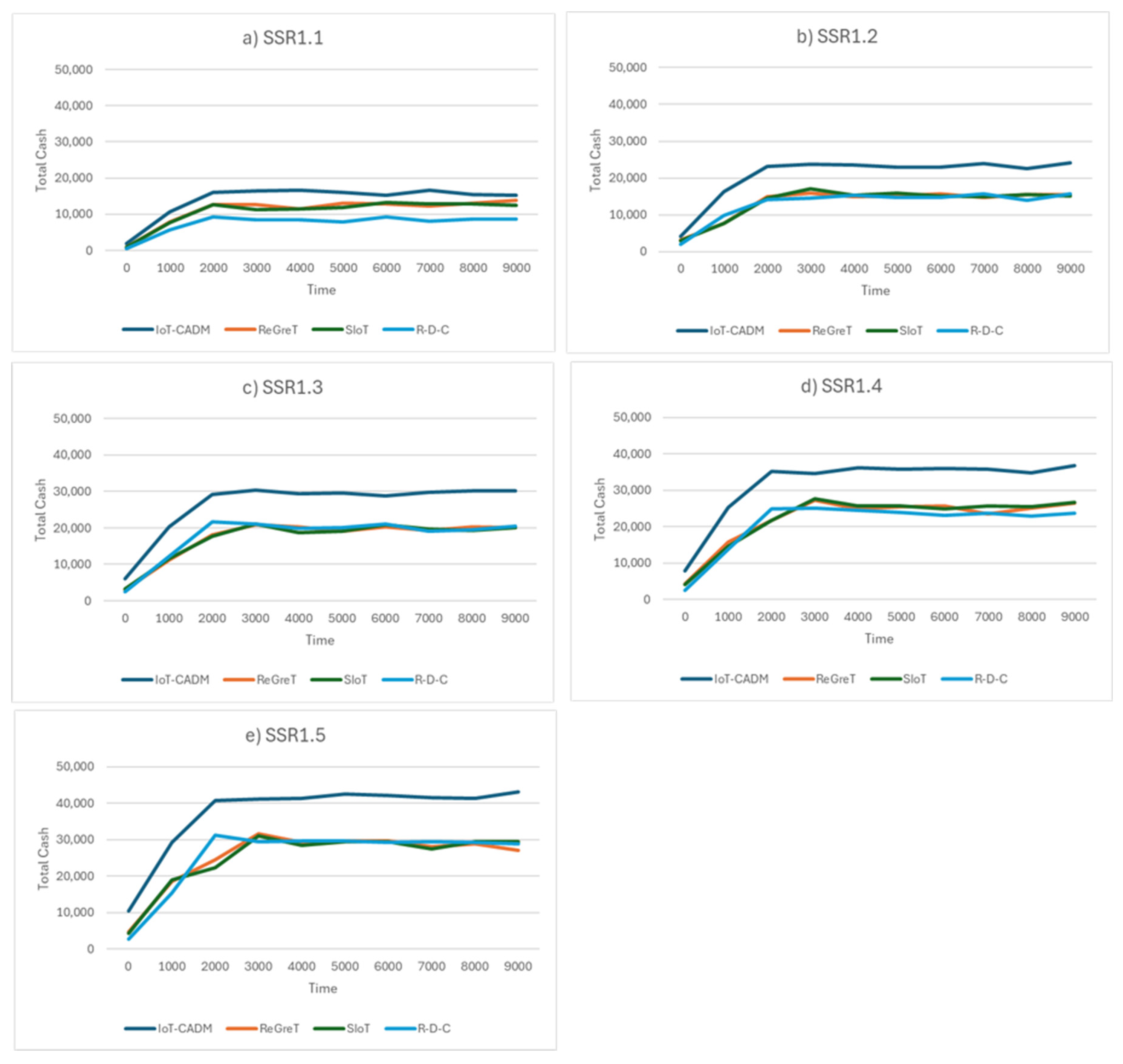 Technologies 12 00208 g007