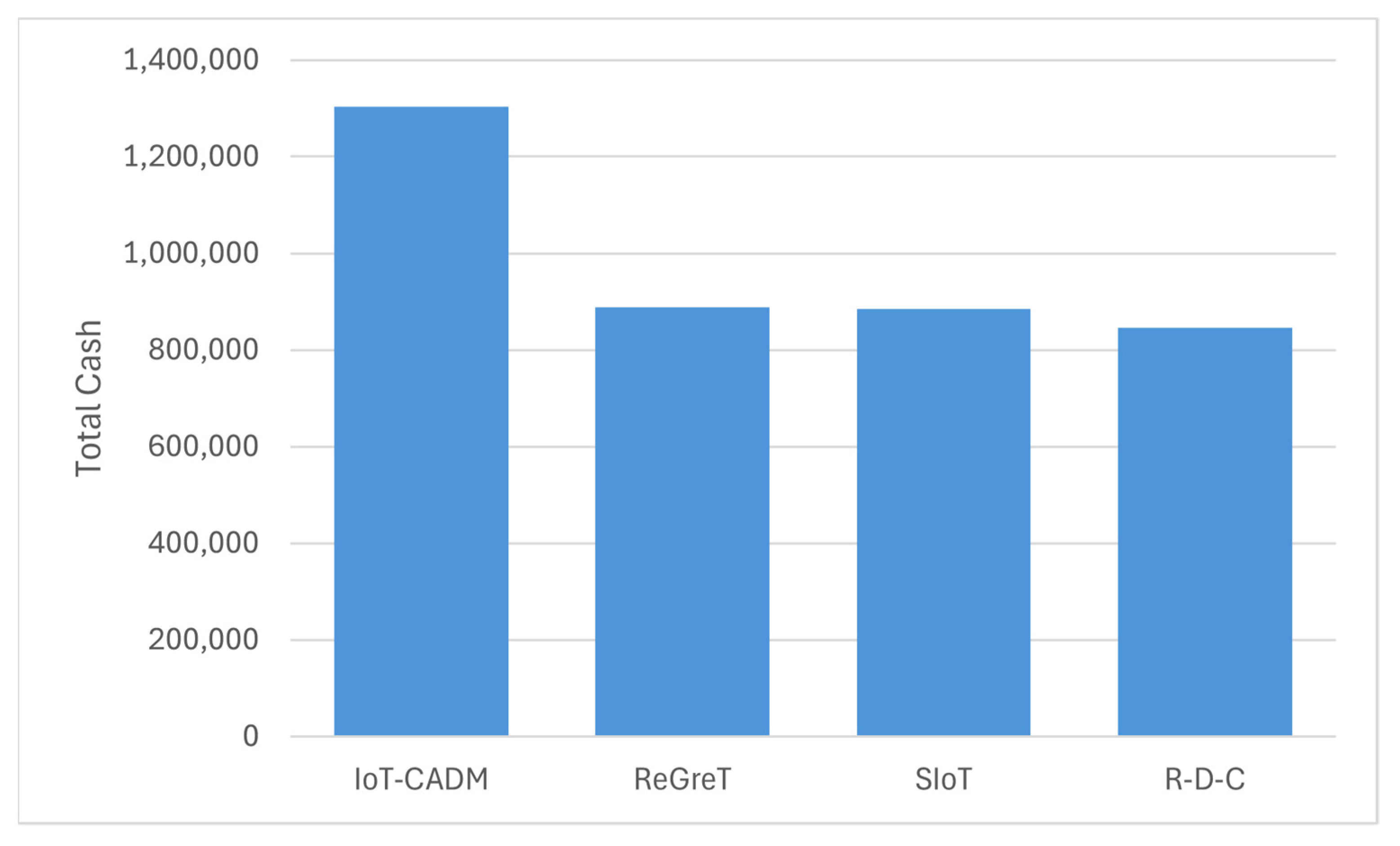 Technologies 12 00208 g008