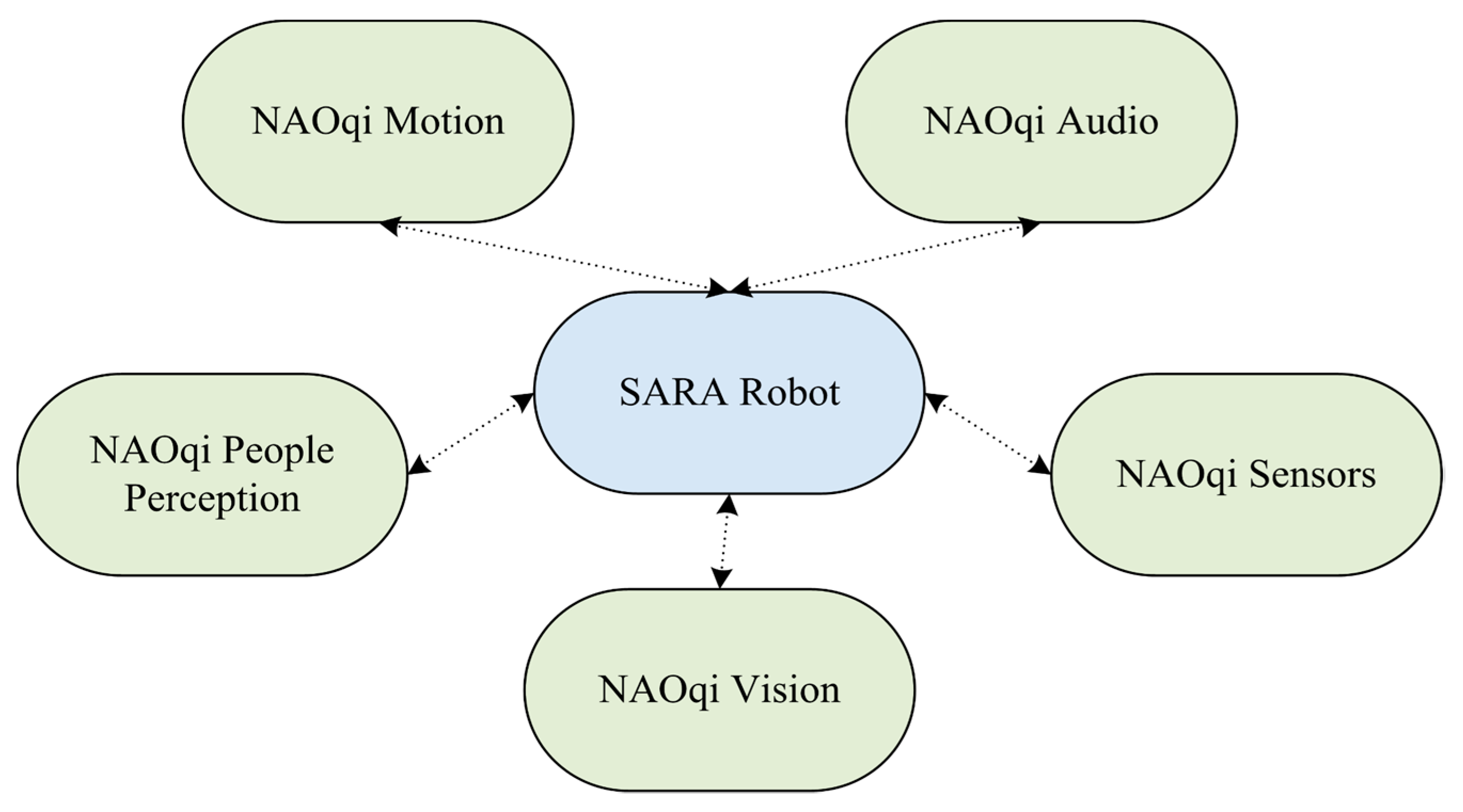 Technologies 12 00209 g006