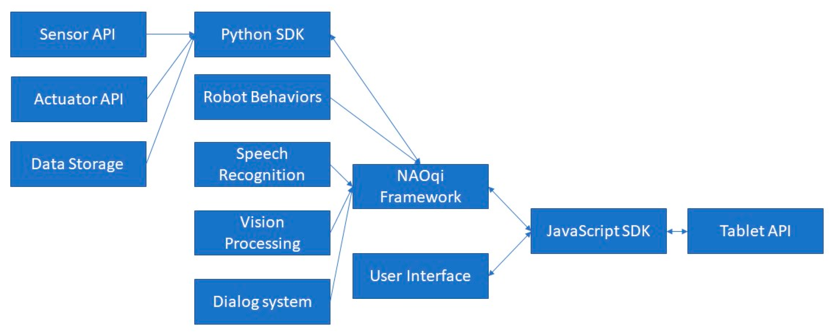 Technologies 12 00209 g008