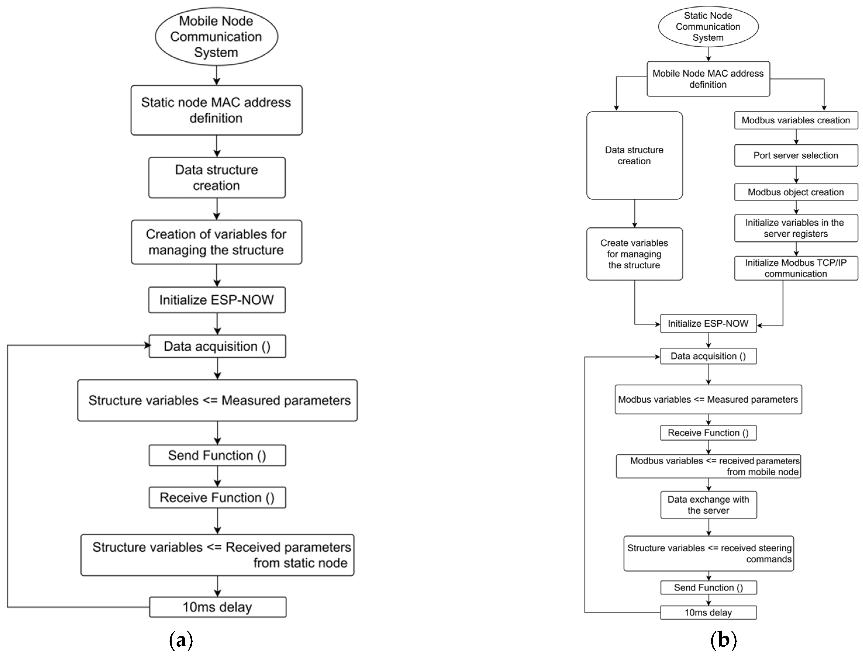 Technologies 12 00211 g007