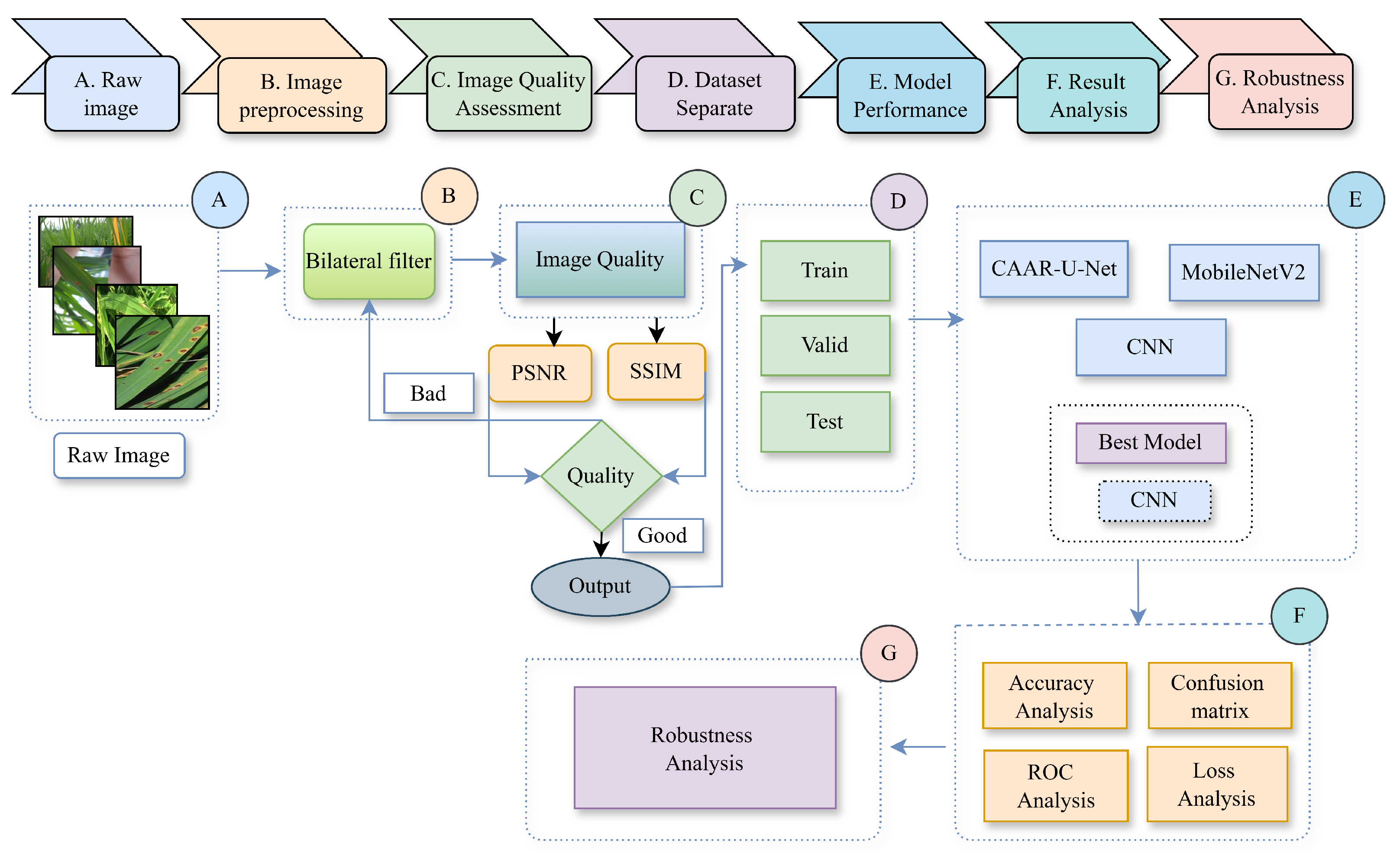 Technologies 12 00214 g001