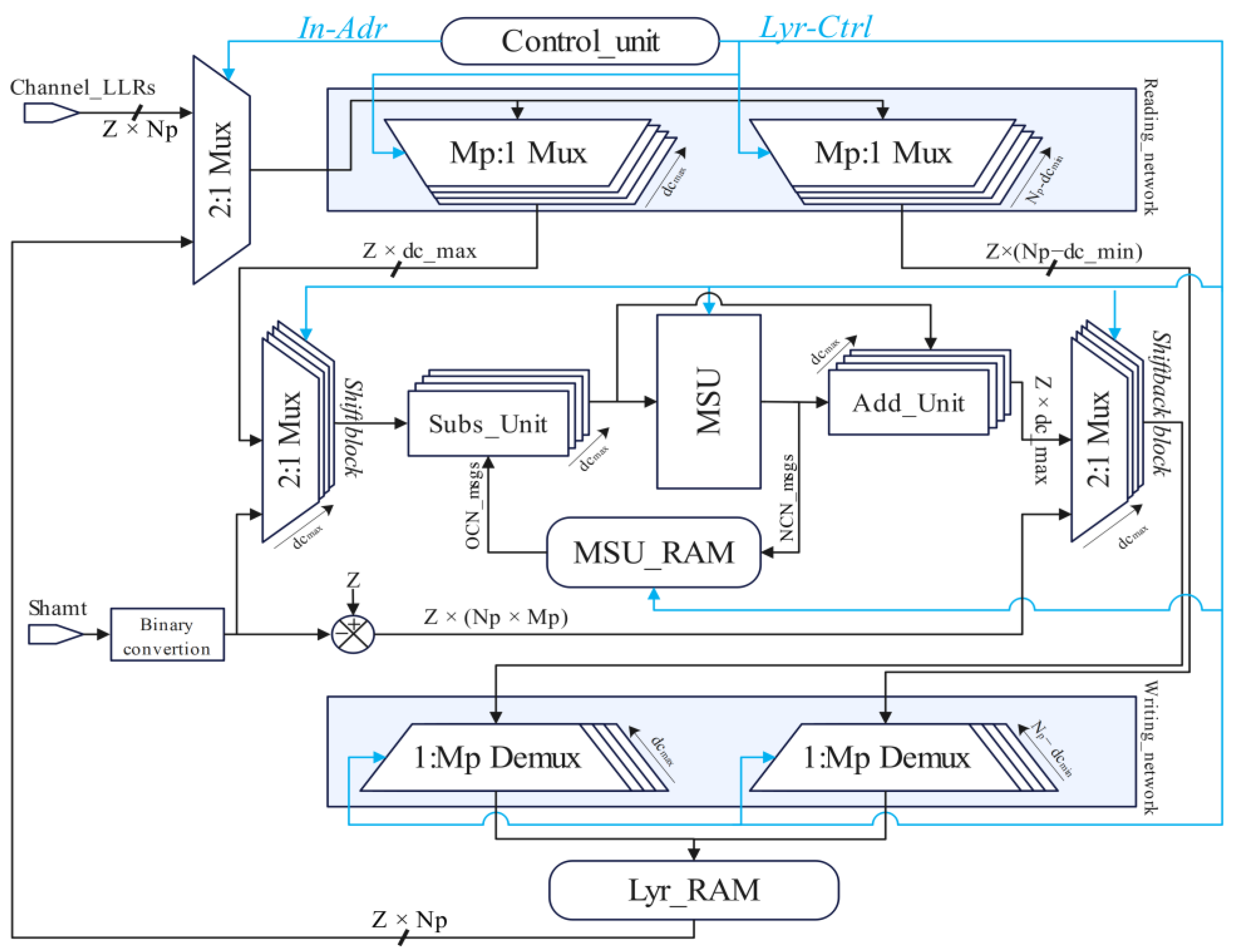 Technologies 12 00215 g003