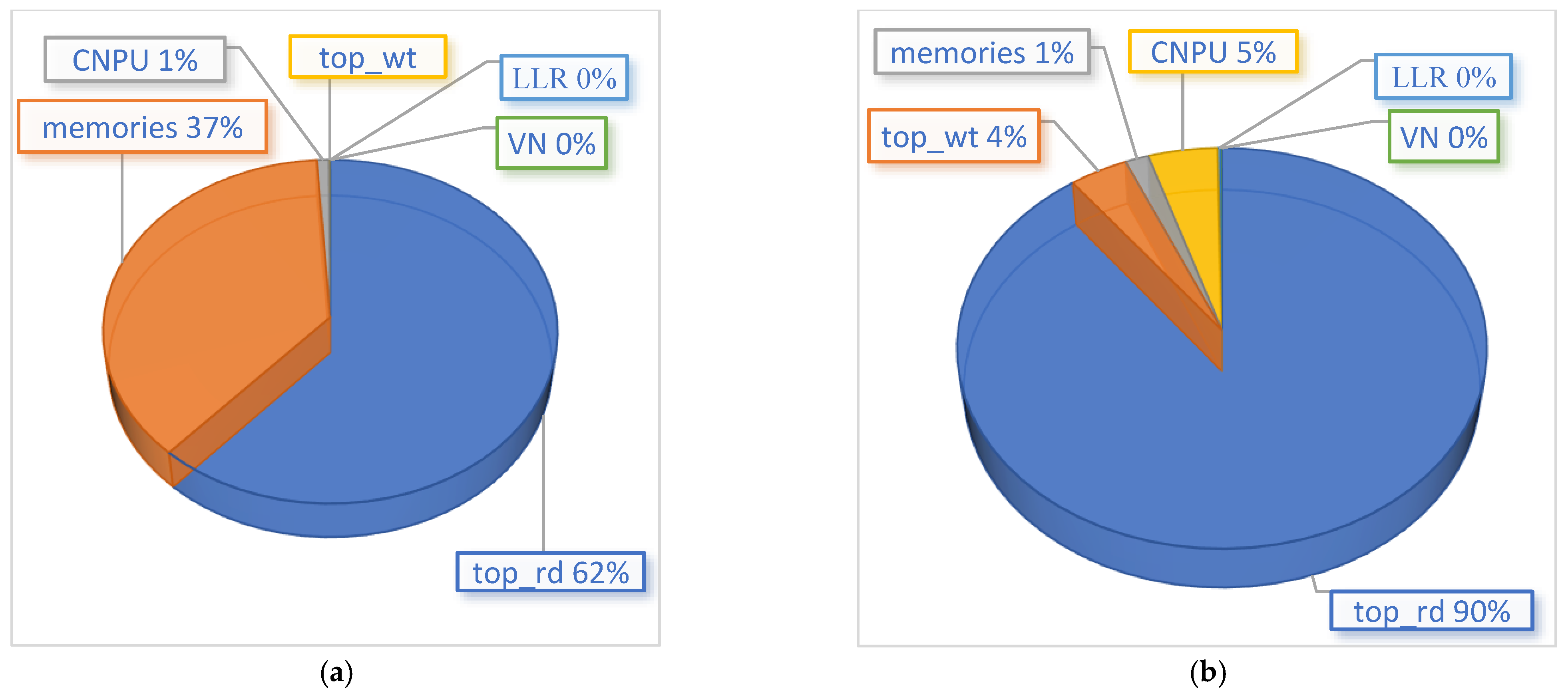 Technologies 12 00215 g011