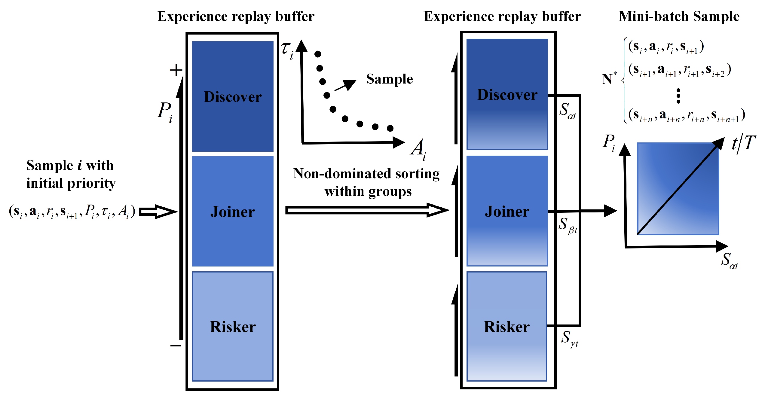 Technologies 12 00218 g003