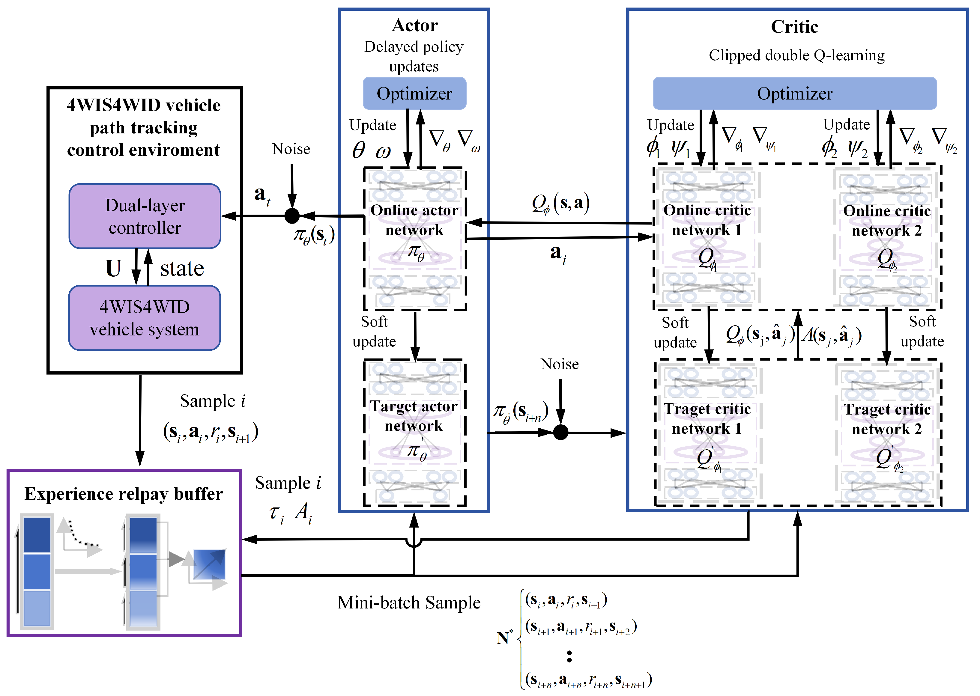 Technologies 12 00218 g005