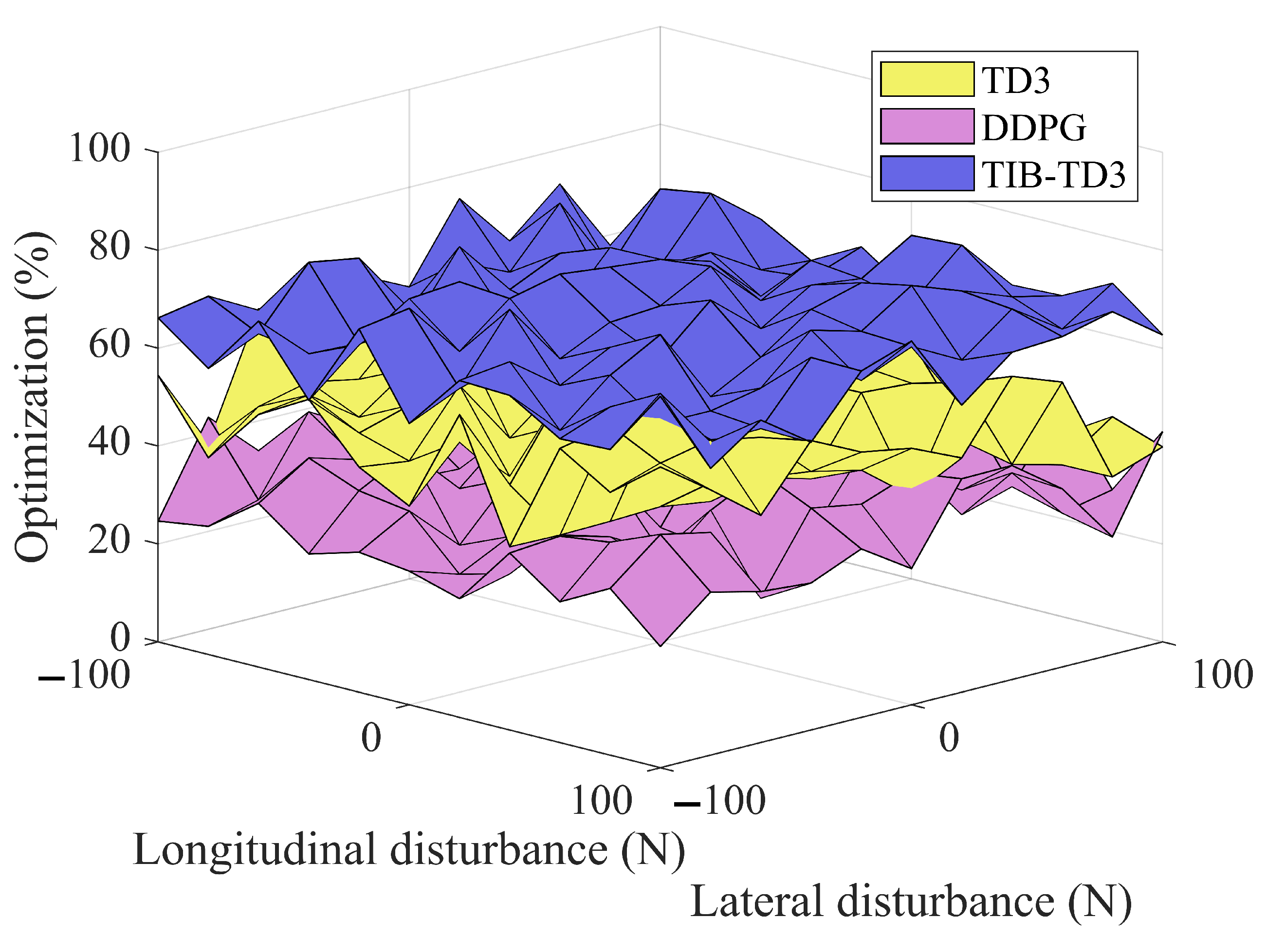 Technologies 12 00218 g008
