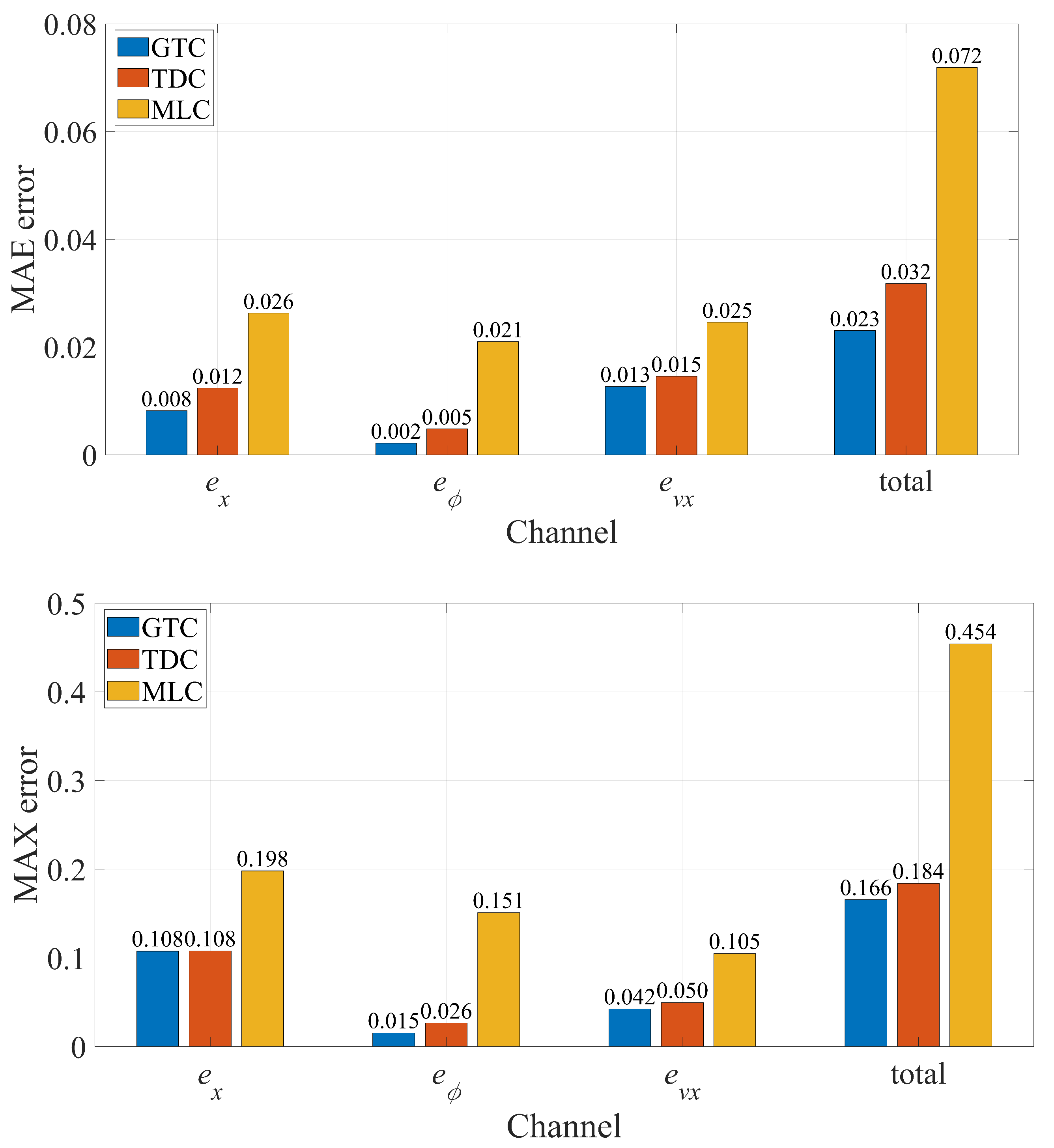 Technologies 12 00218 g009