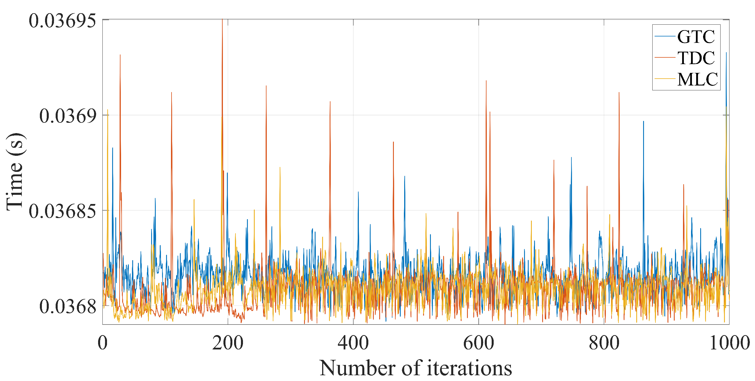Technologies 12 00218 g014