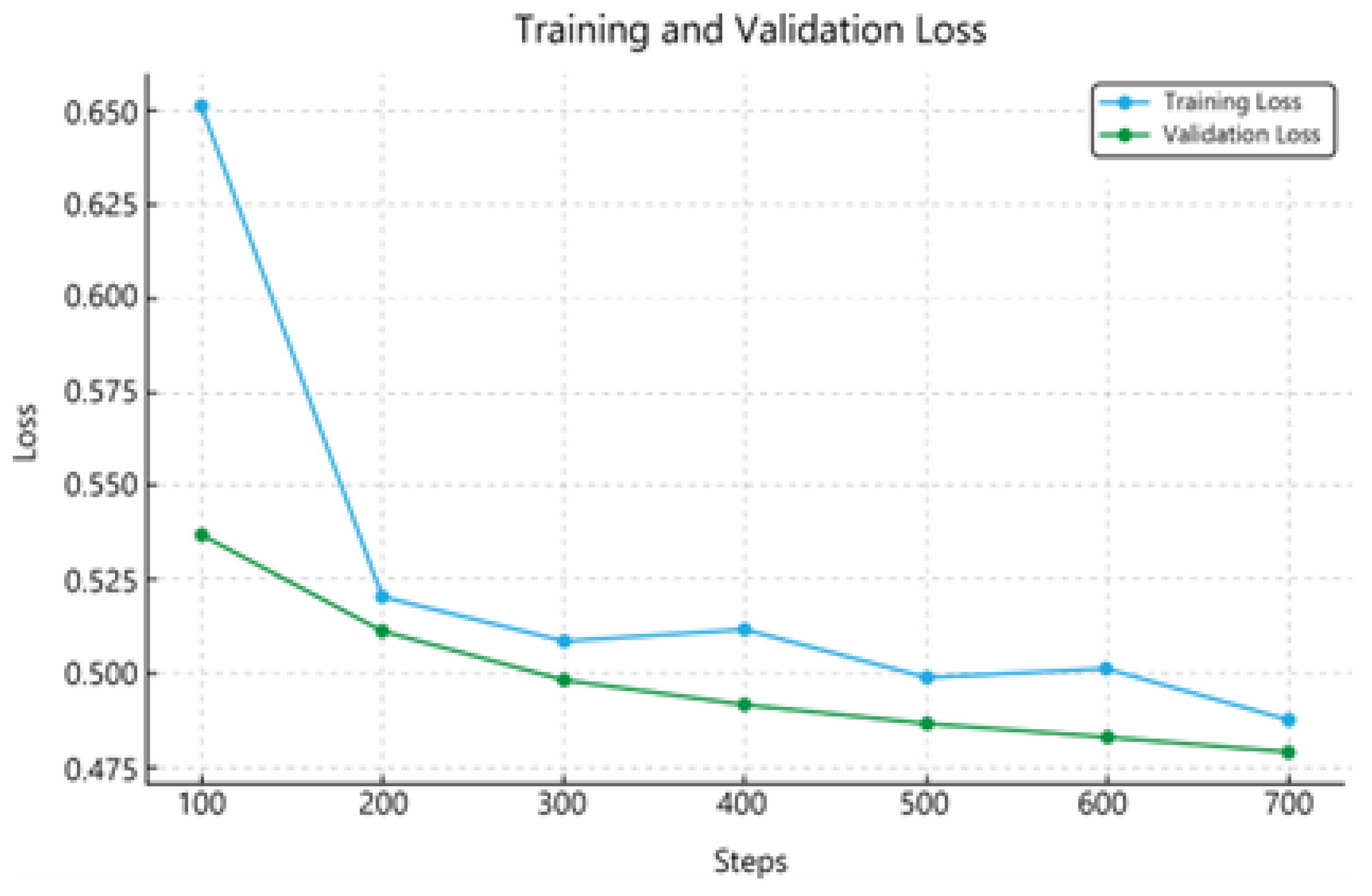 Technologies 12 00219 g005