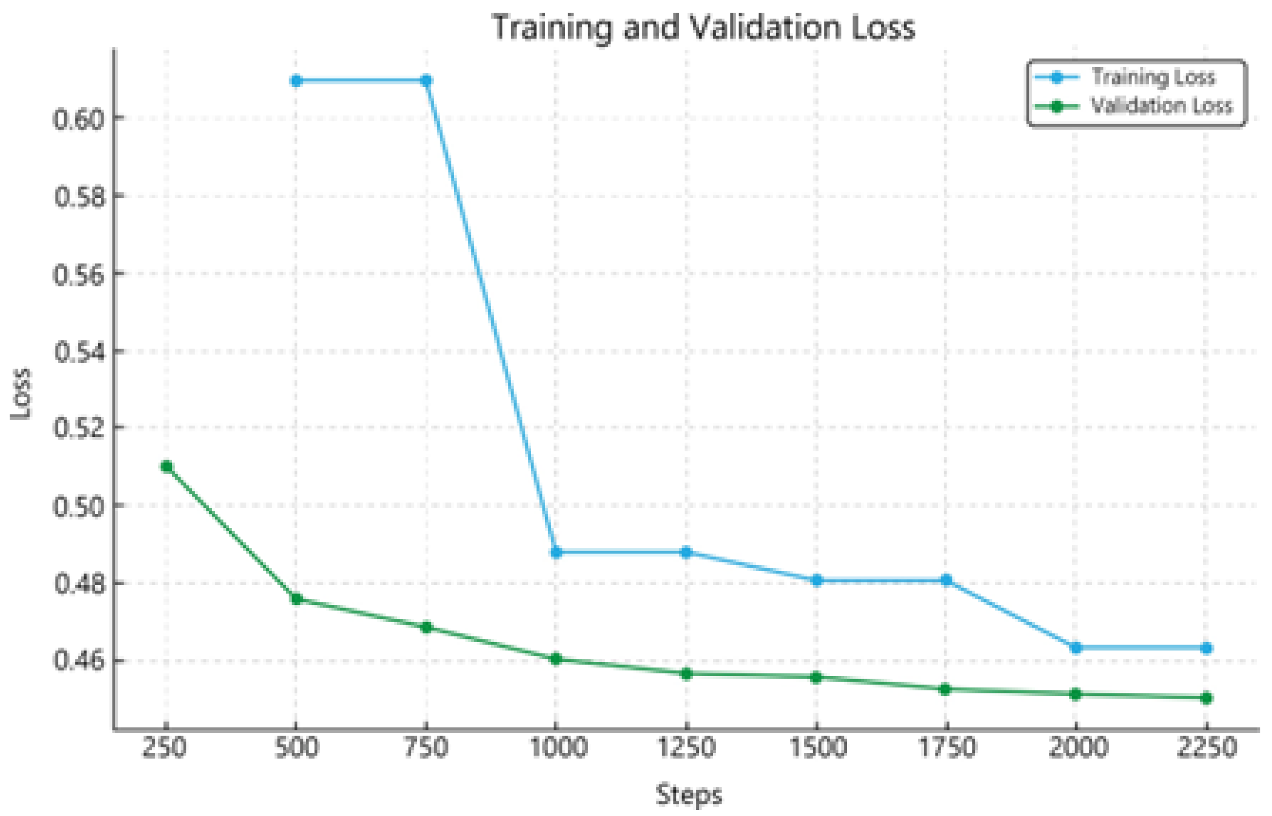 Technologies 12 00219 g006