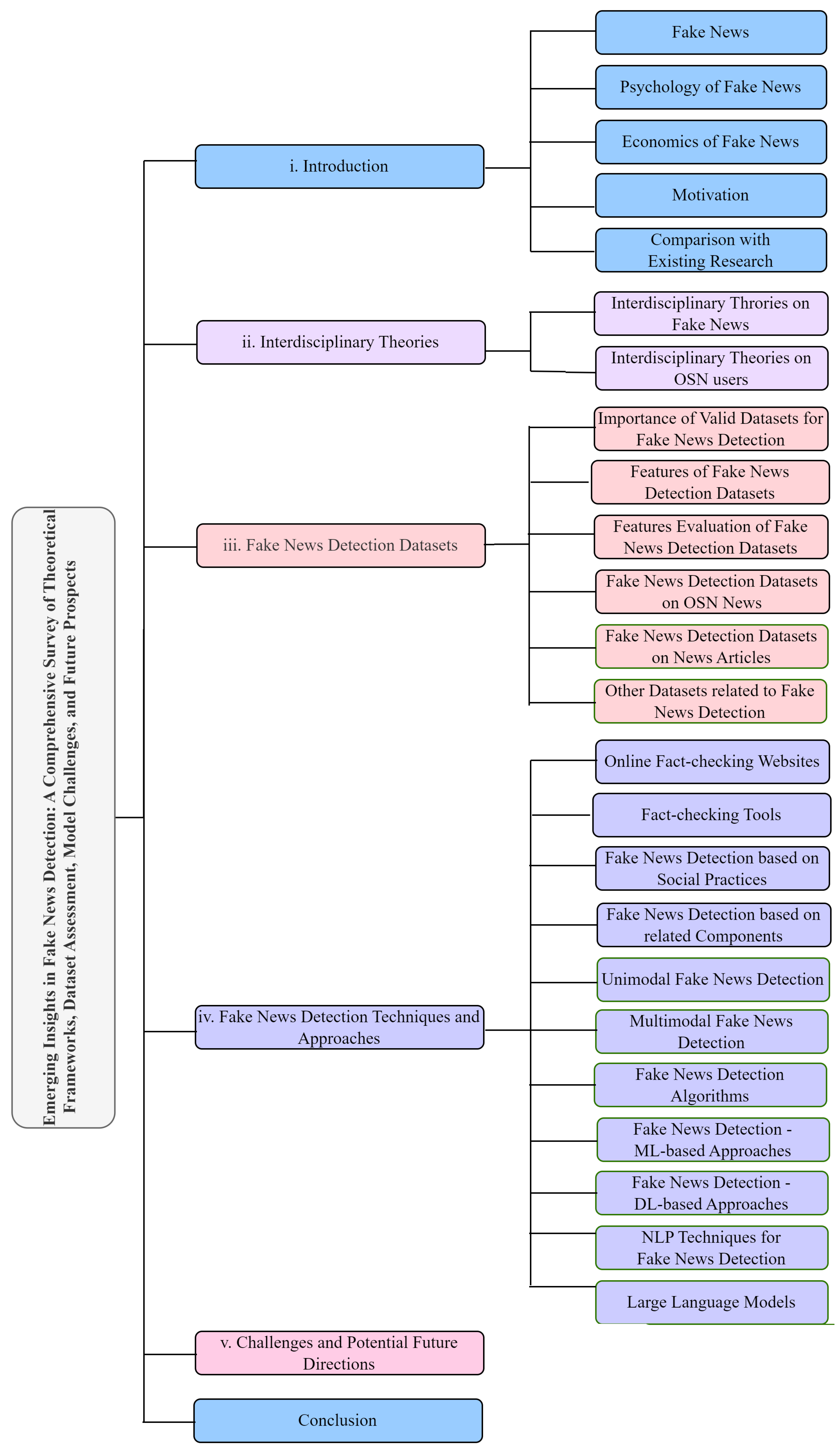 Technologies 12 00222 g004