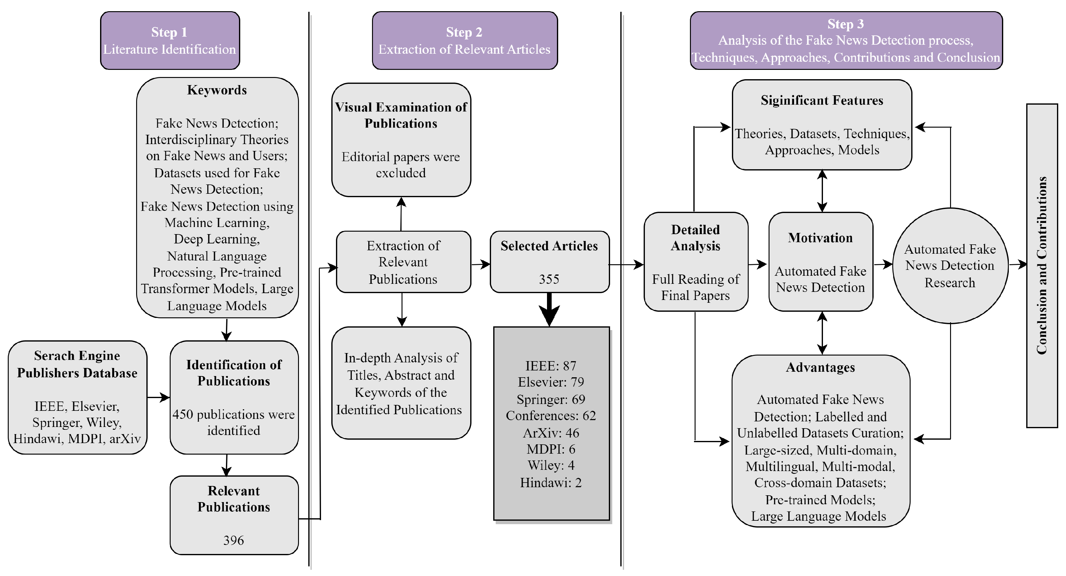 Technologies 12 00222 g005