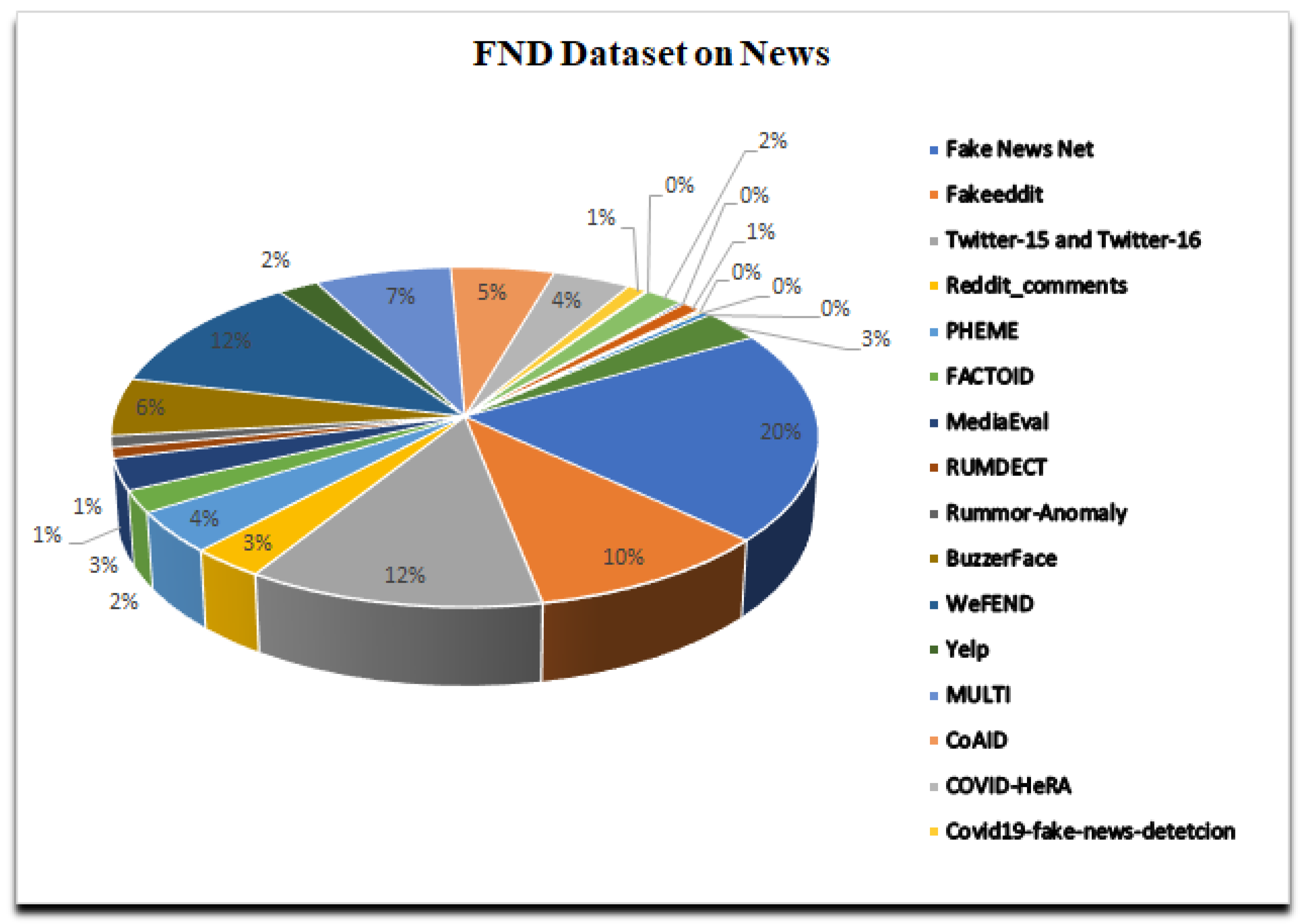 Technologies 12 00222 g007
