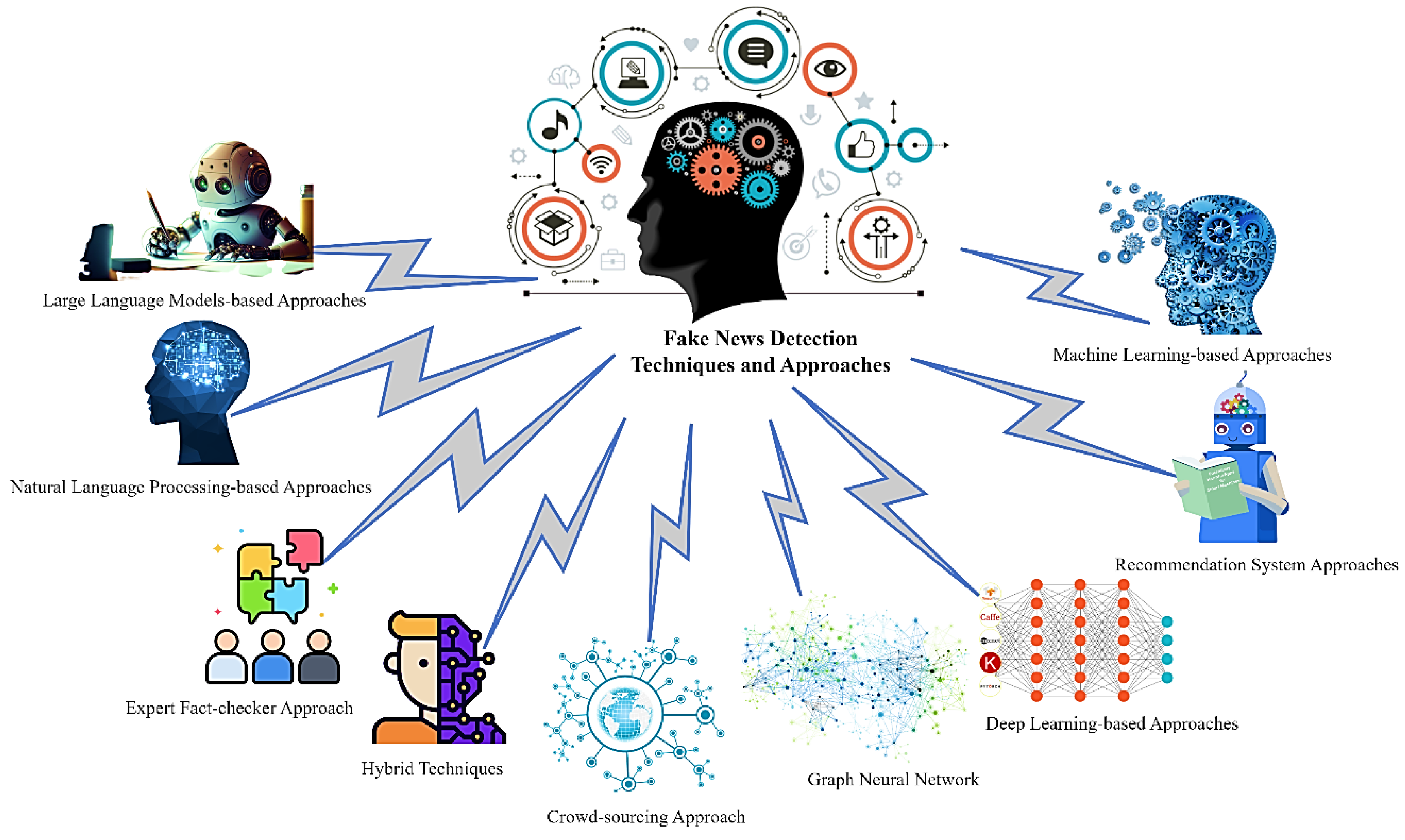 Technologies 12 00222 g010