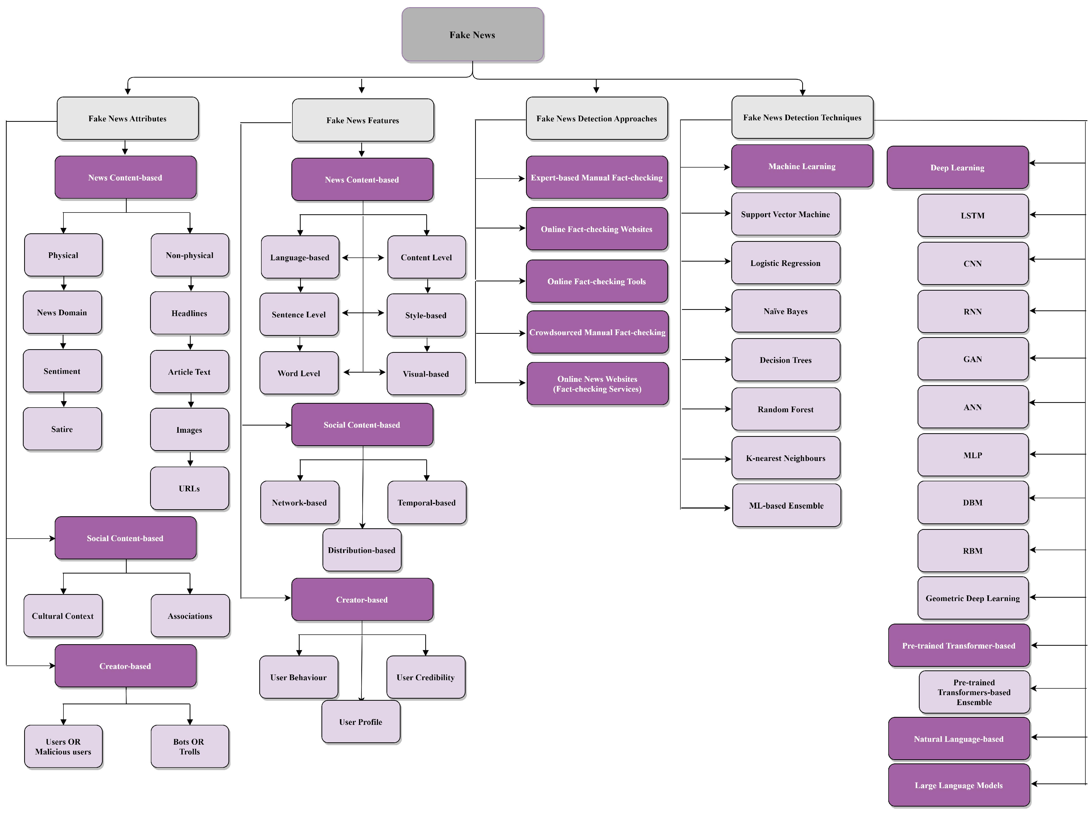 Technologies 12 00222 g013