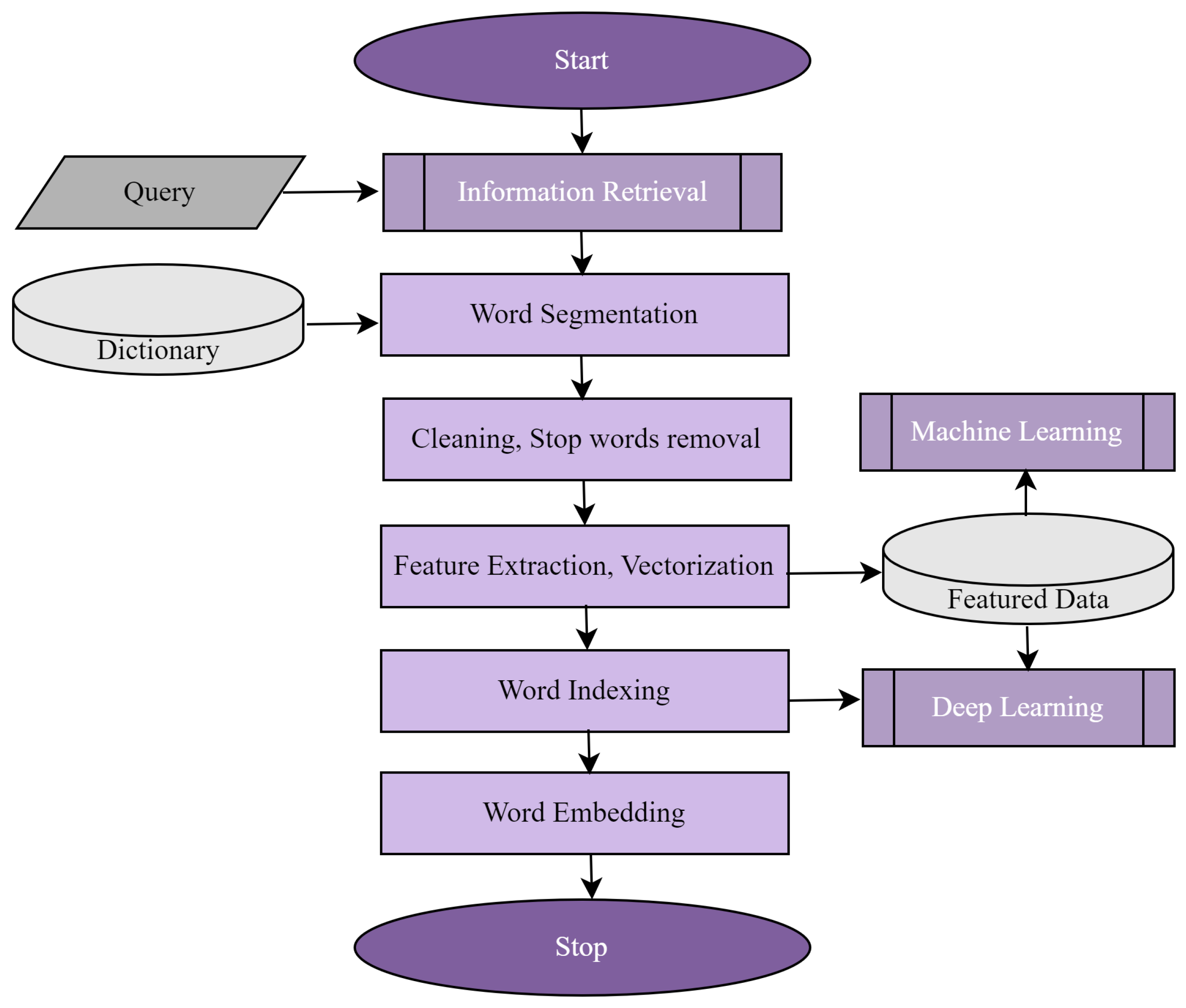 Technologies 12 00222 g014