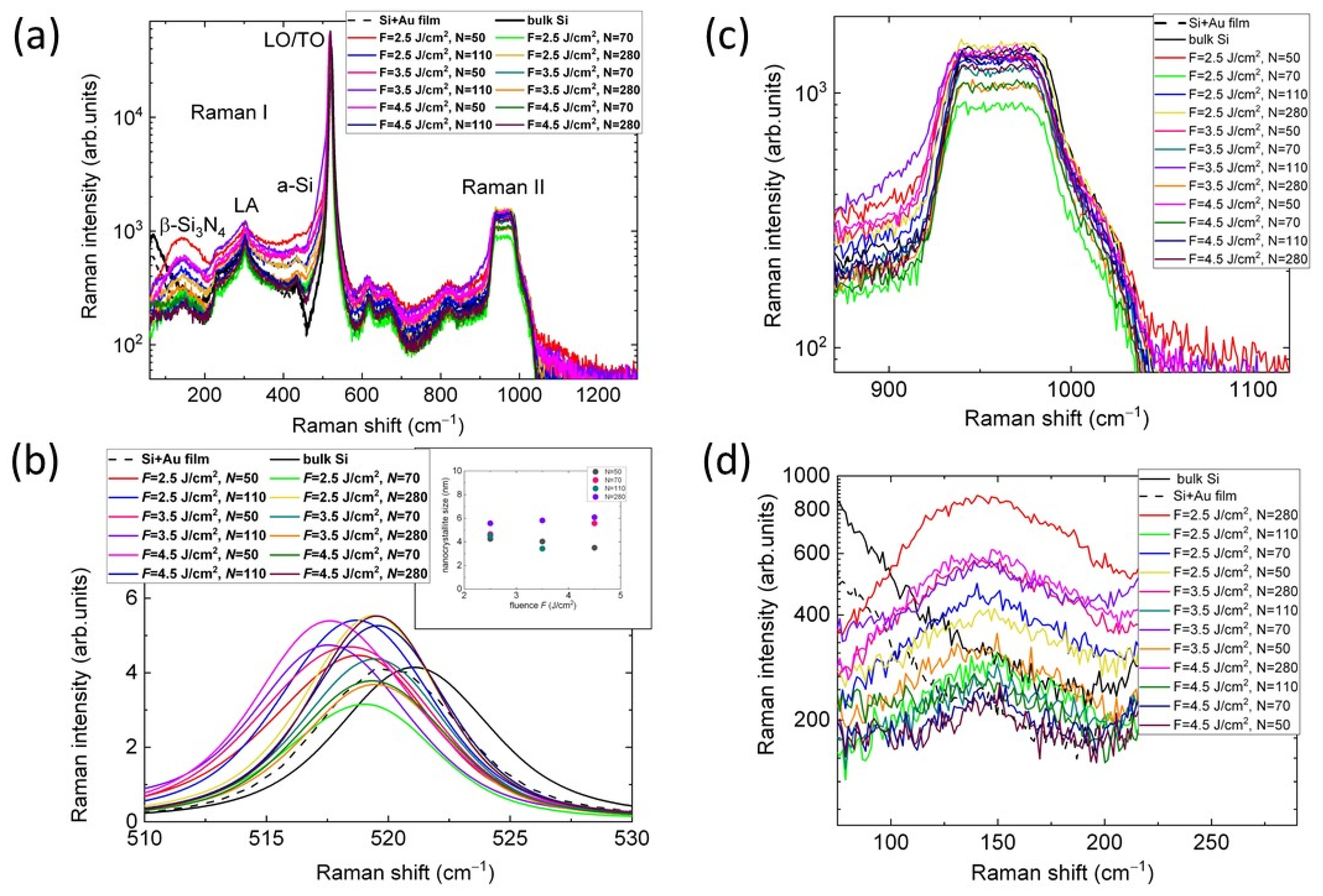 Technologies 12 00224 g008