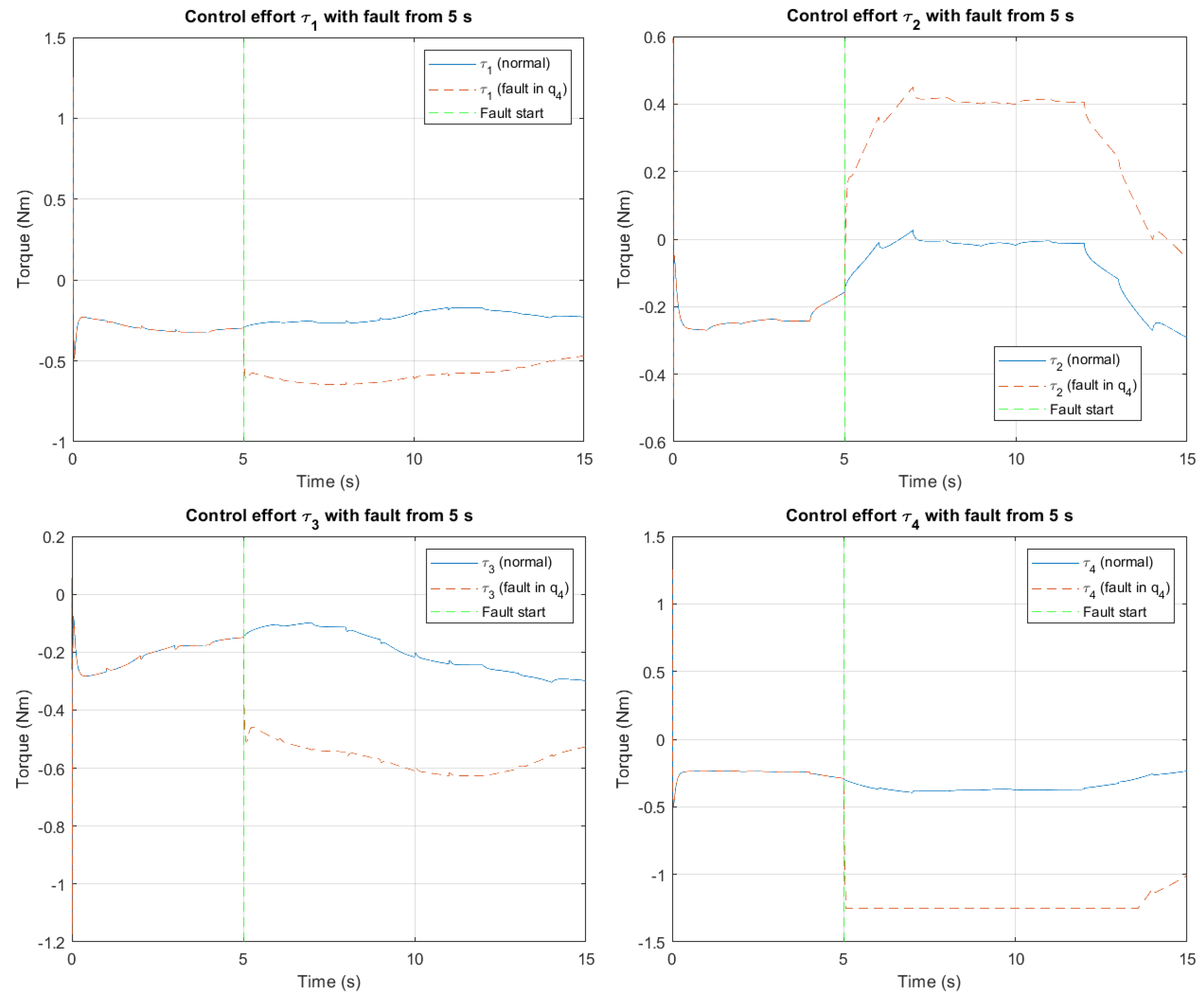 Technologies 12 00225 g004