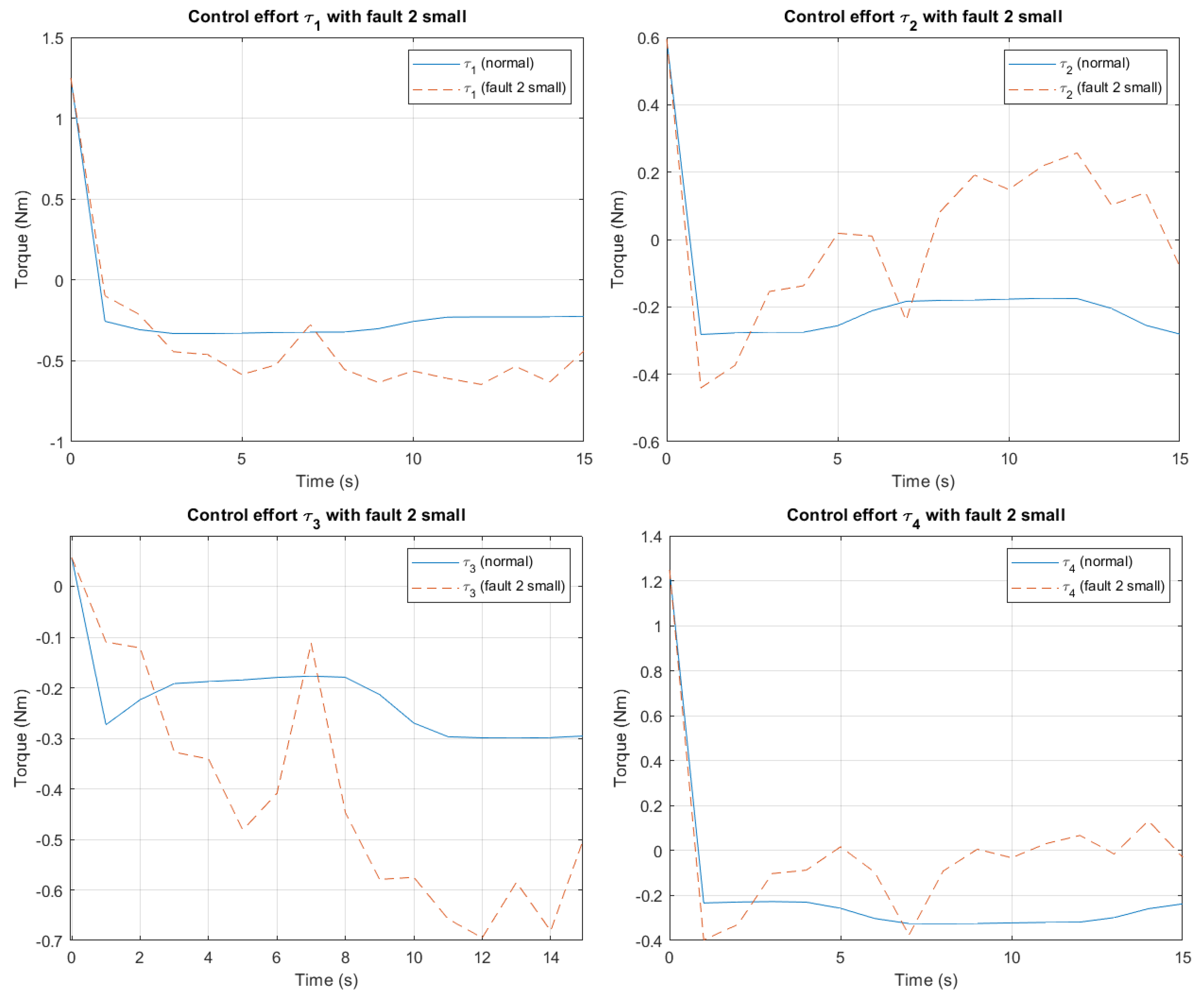 Technologies 12 00225 g005