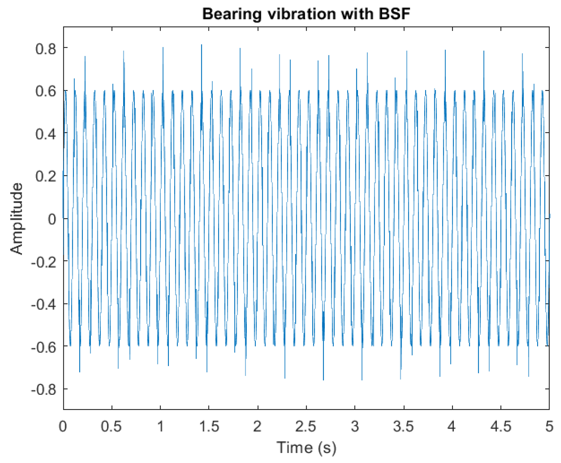 Technologies 12 00225 g015