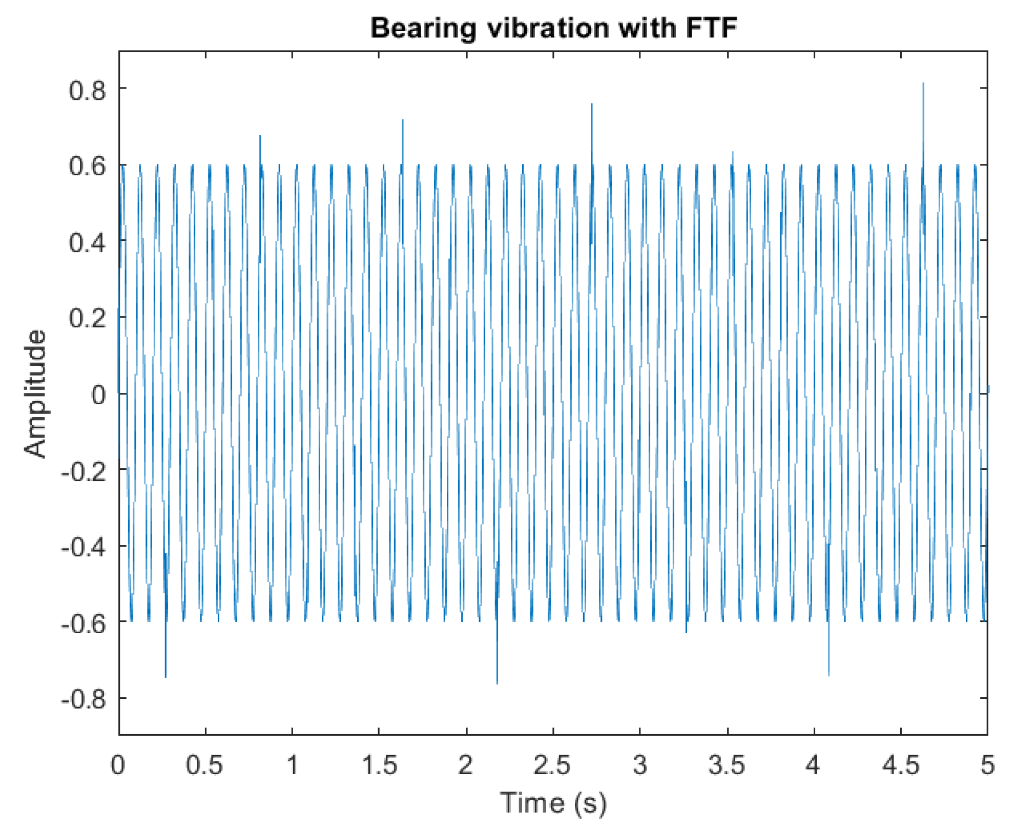 Technologies 12 00225 g016
