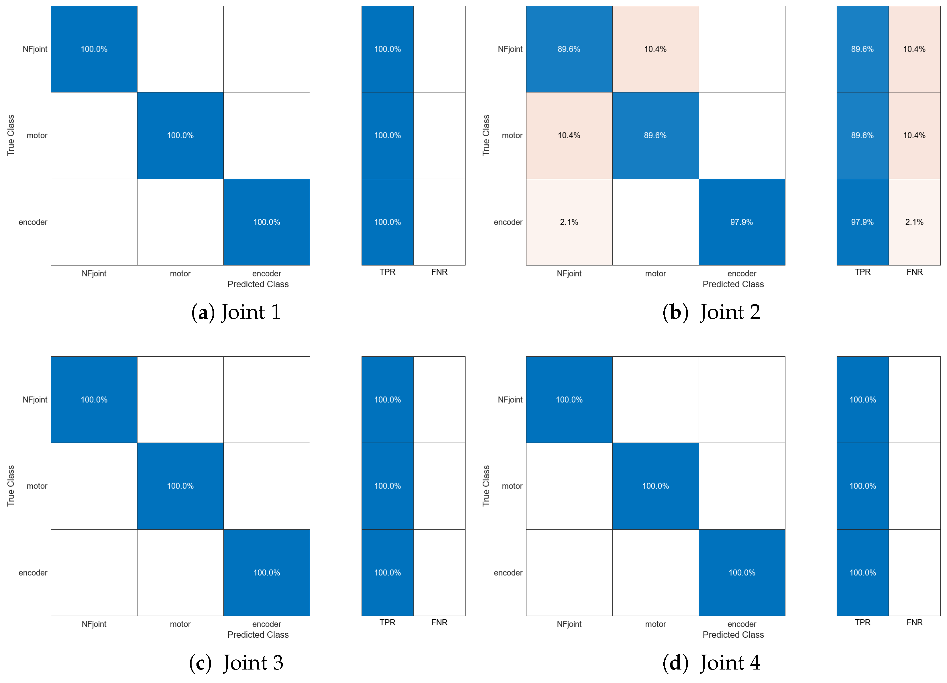 Technologies 12 00225 g021