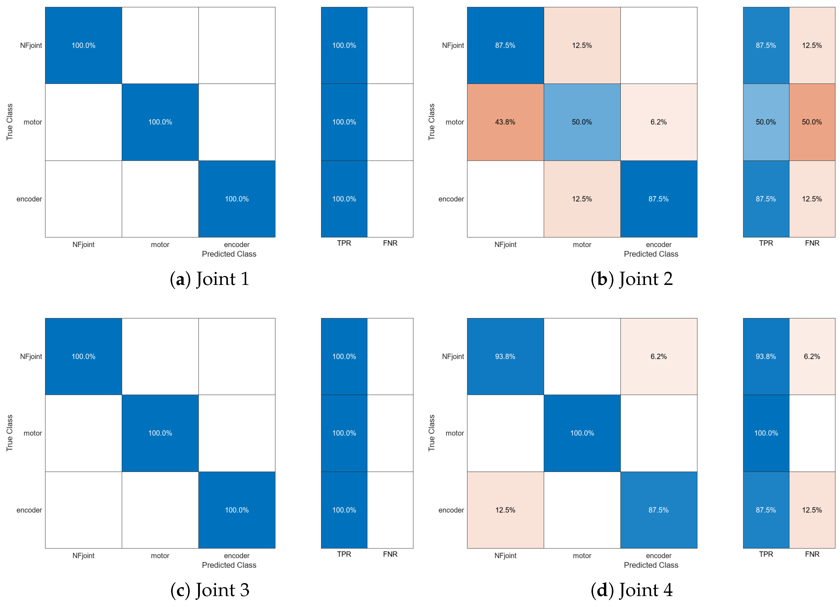 Technologies 12 00225 g022