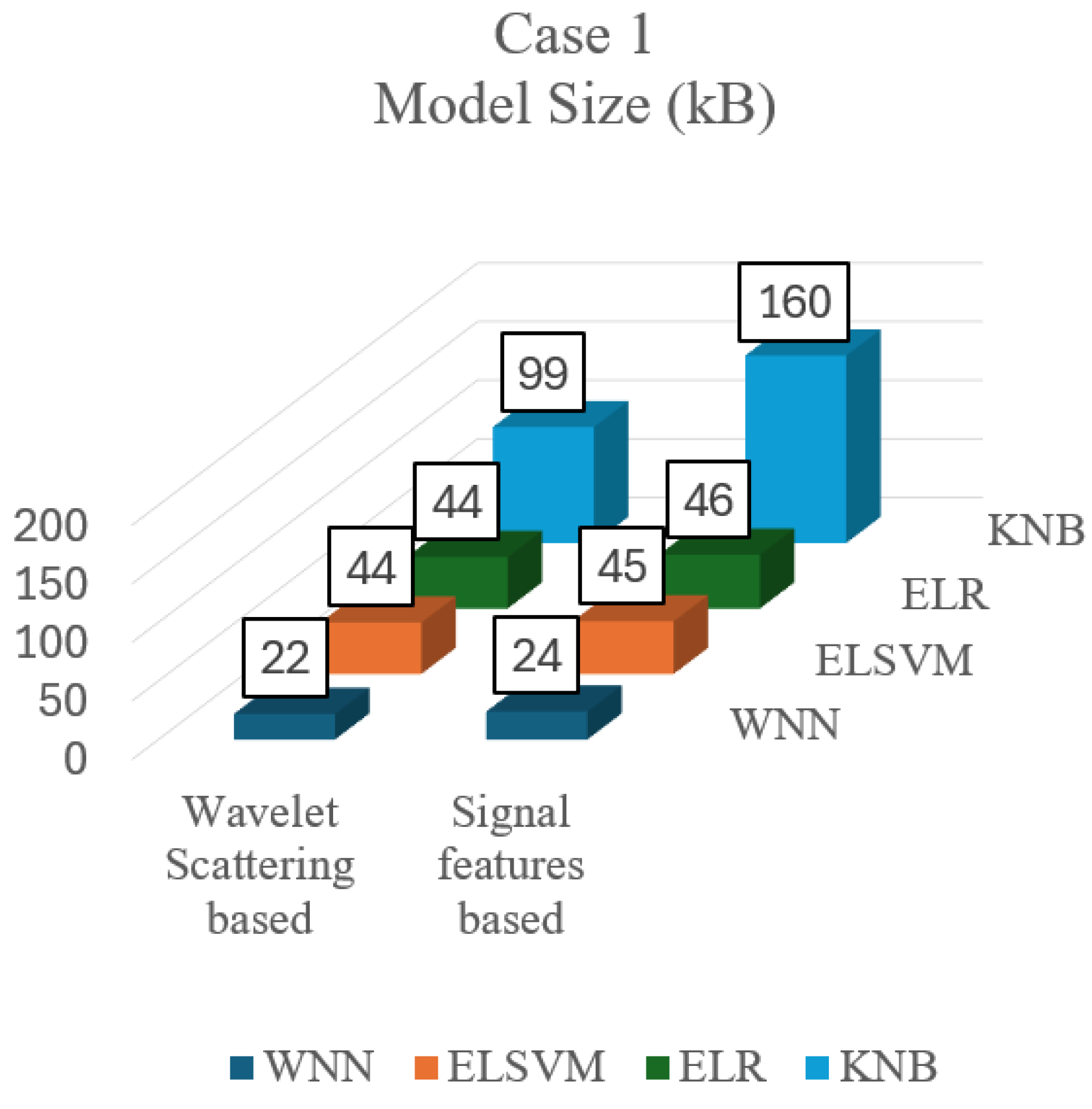 Technologies 12 00225 g024