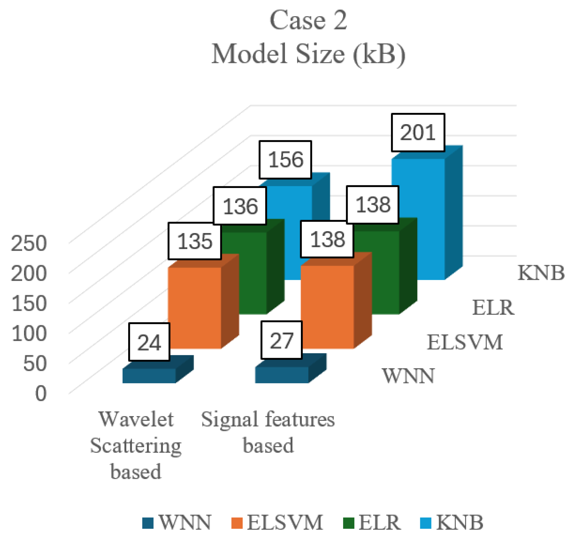 Technologies 12 00225 g025