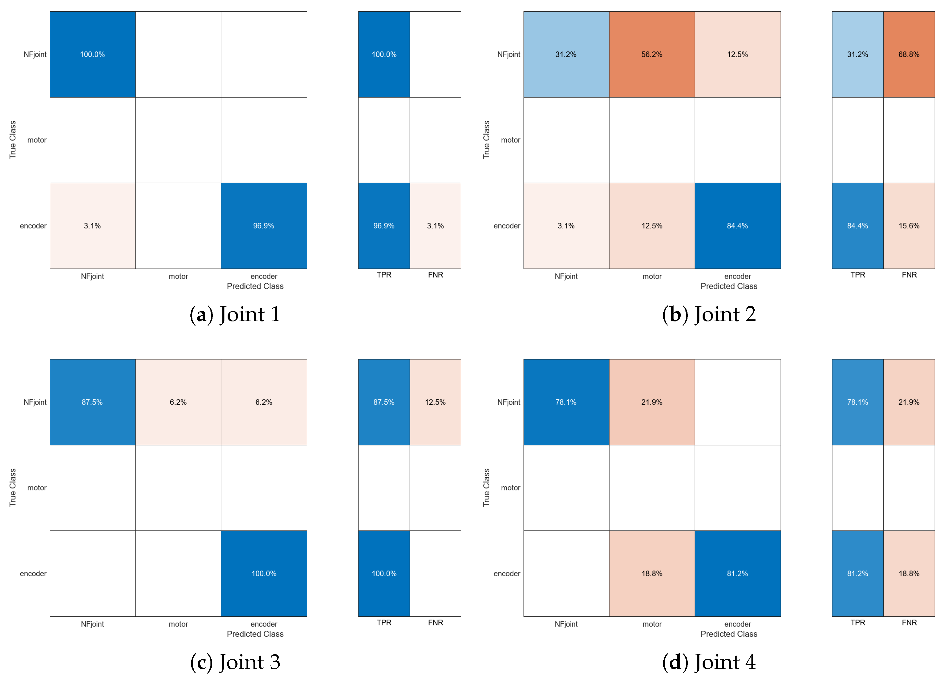 Technologies 12 00225 g026