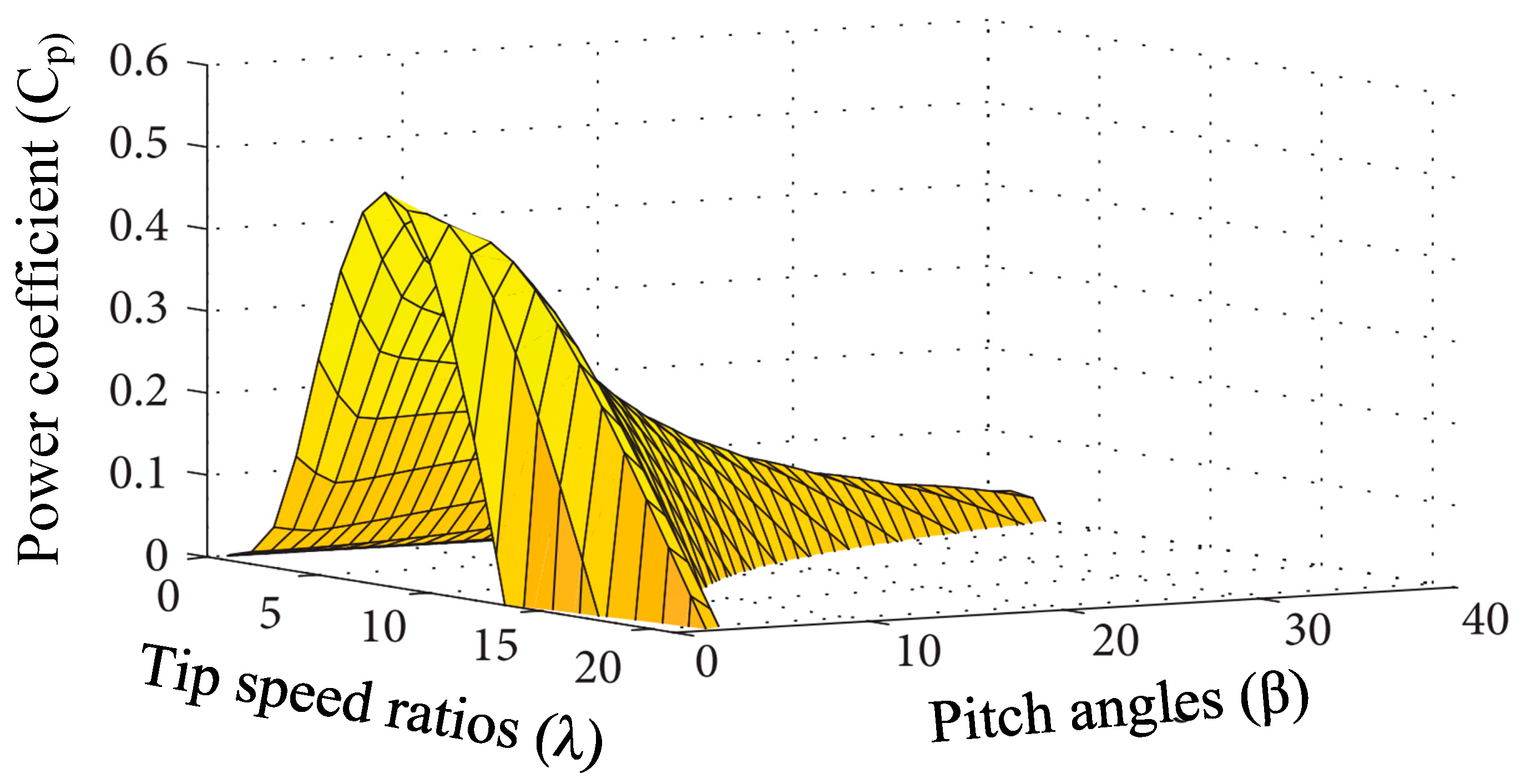 Technologies 12 00226 g003
