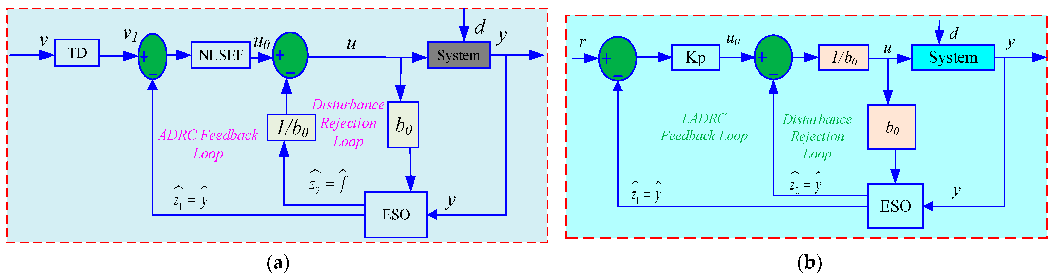 Technologies 12 00226 g005